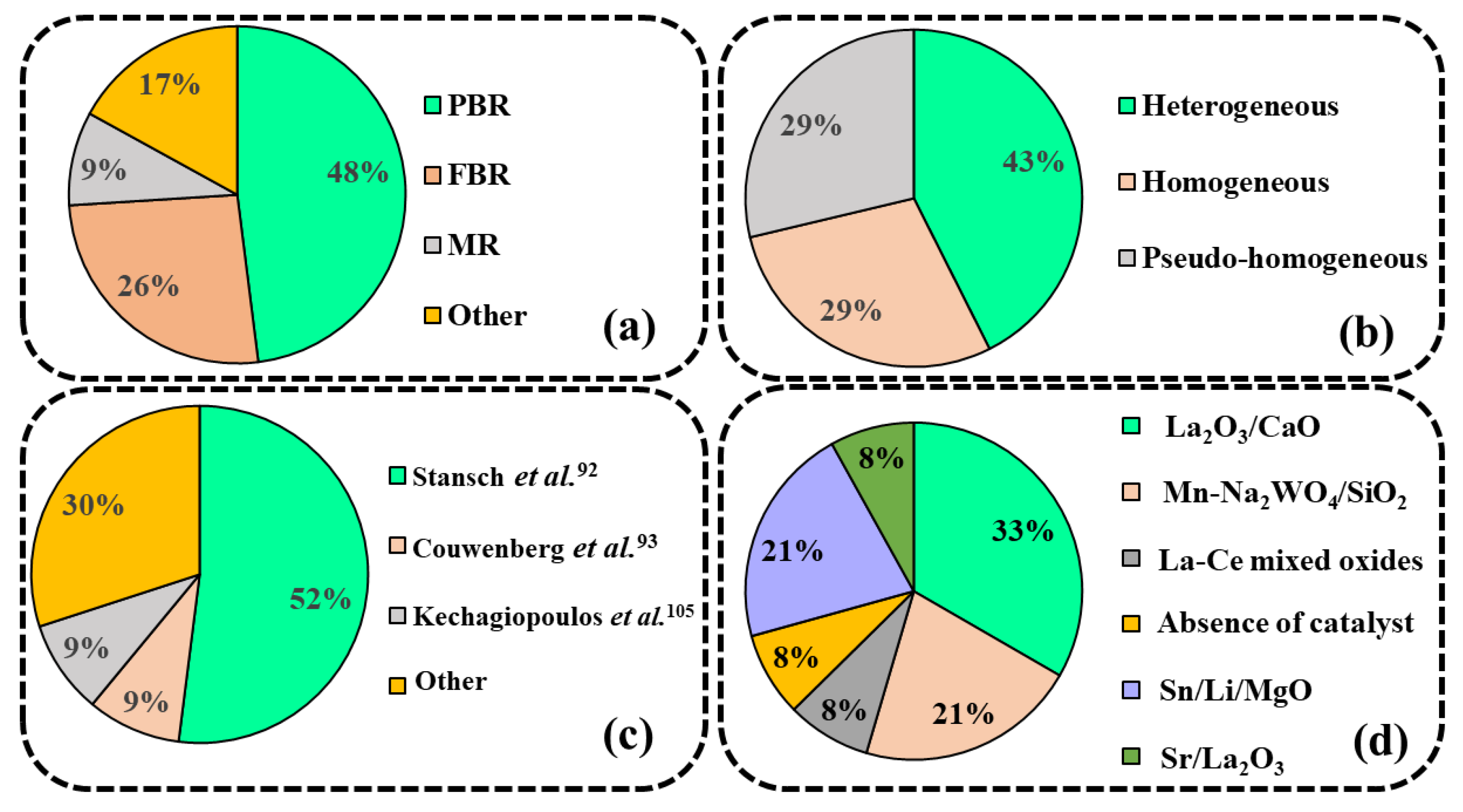 Processes 09 02196 g014