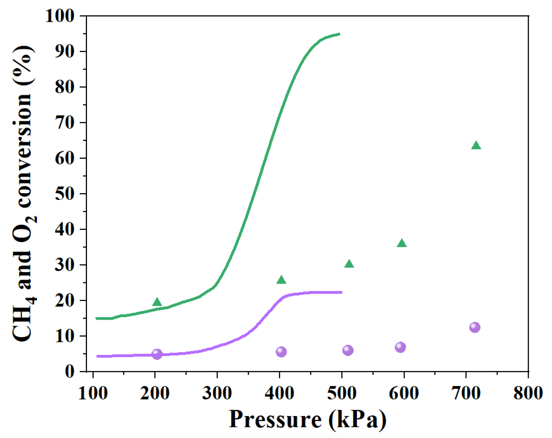 Processes 09 02196 g015
