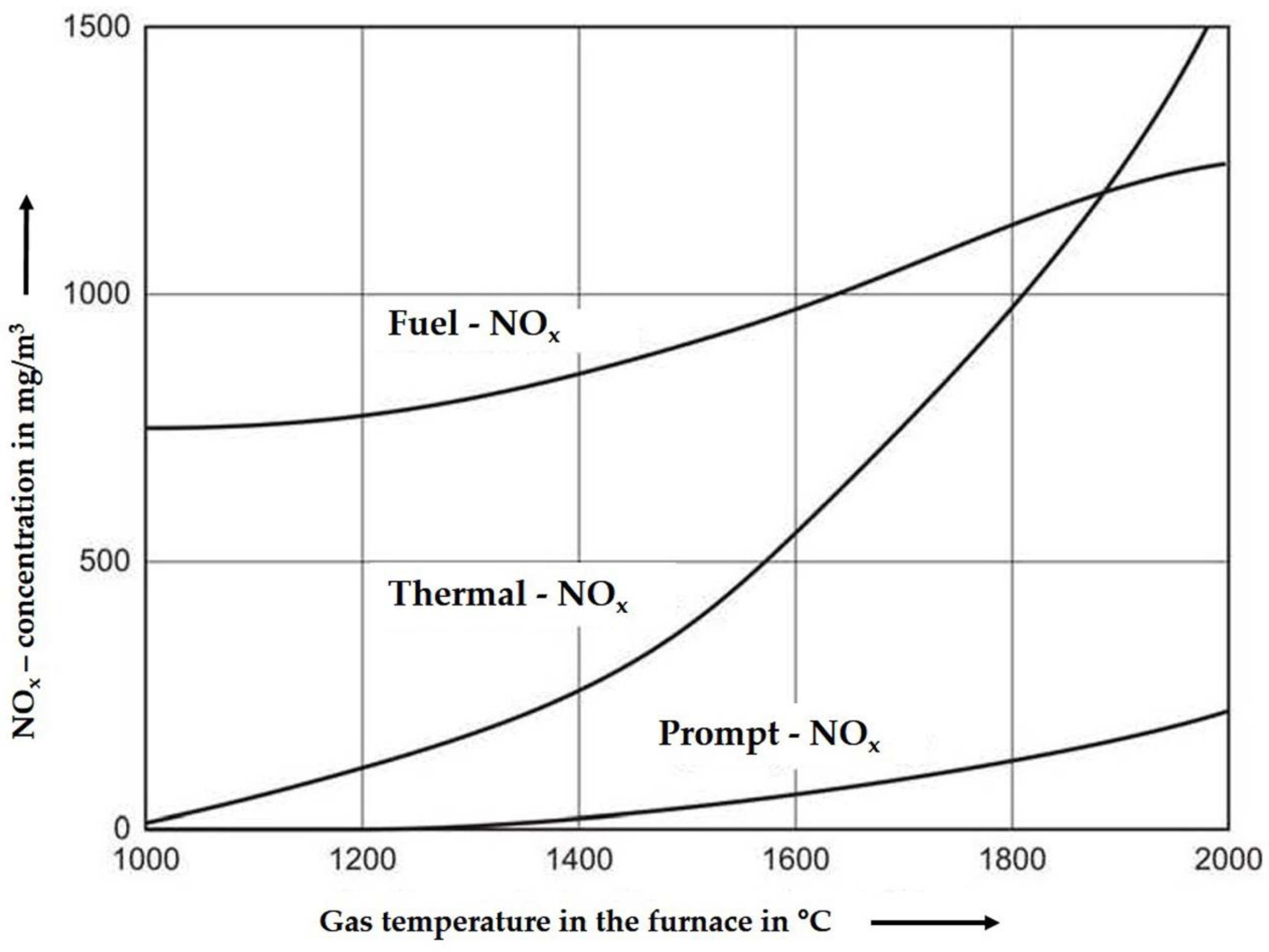 Processes 09 02210 g001