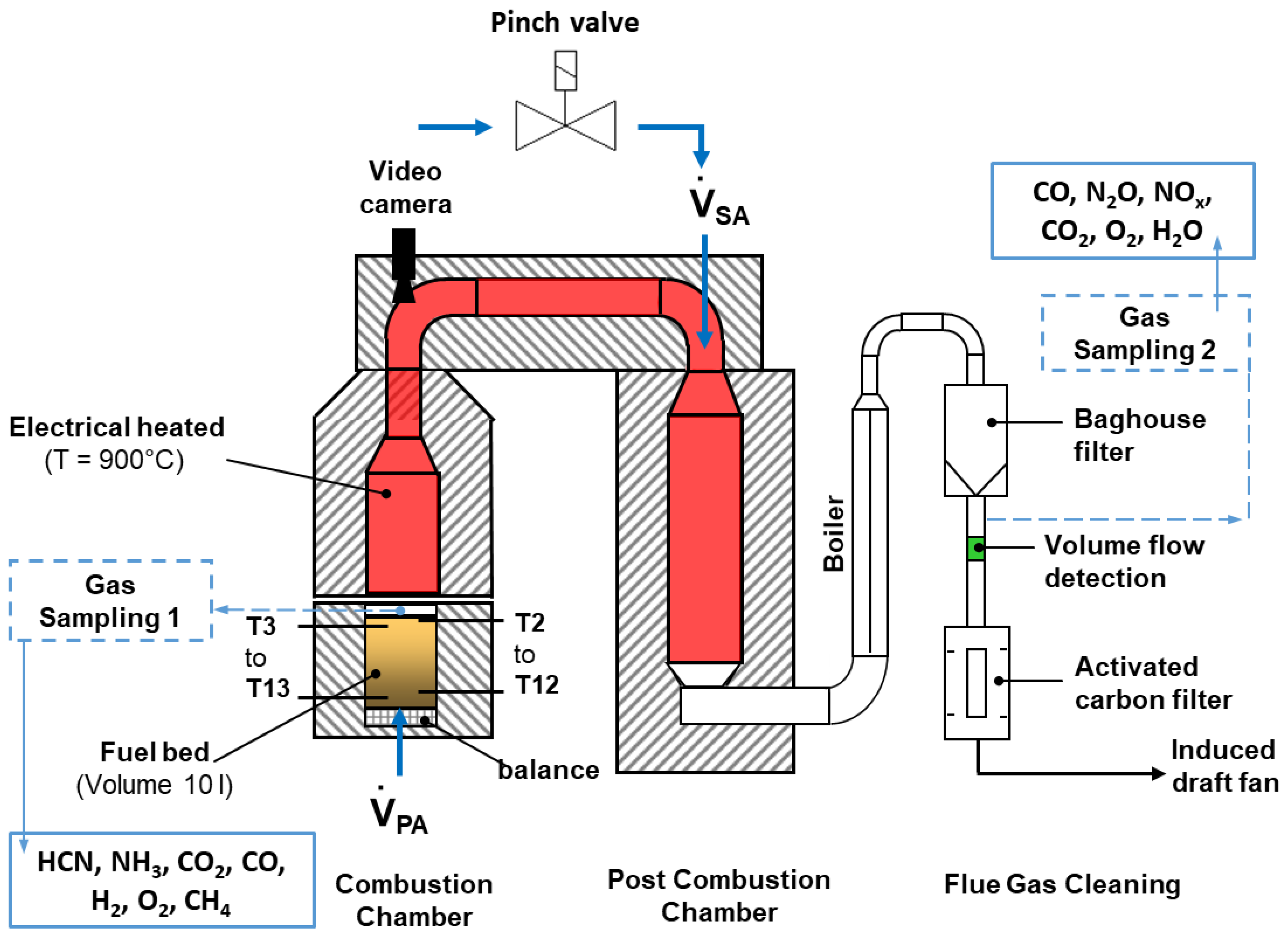 Processes 09 02210 g002
