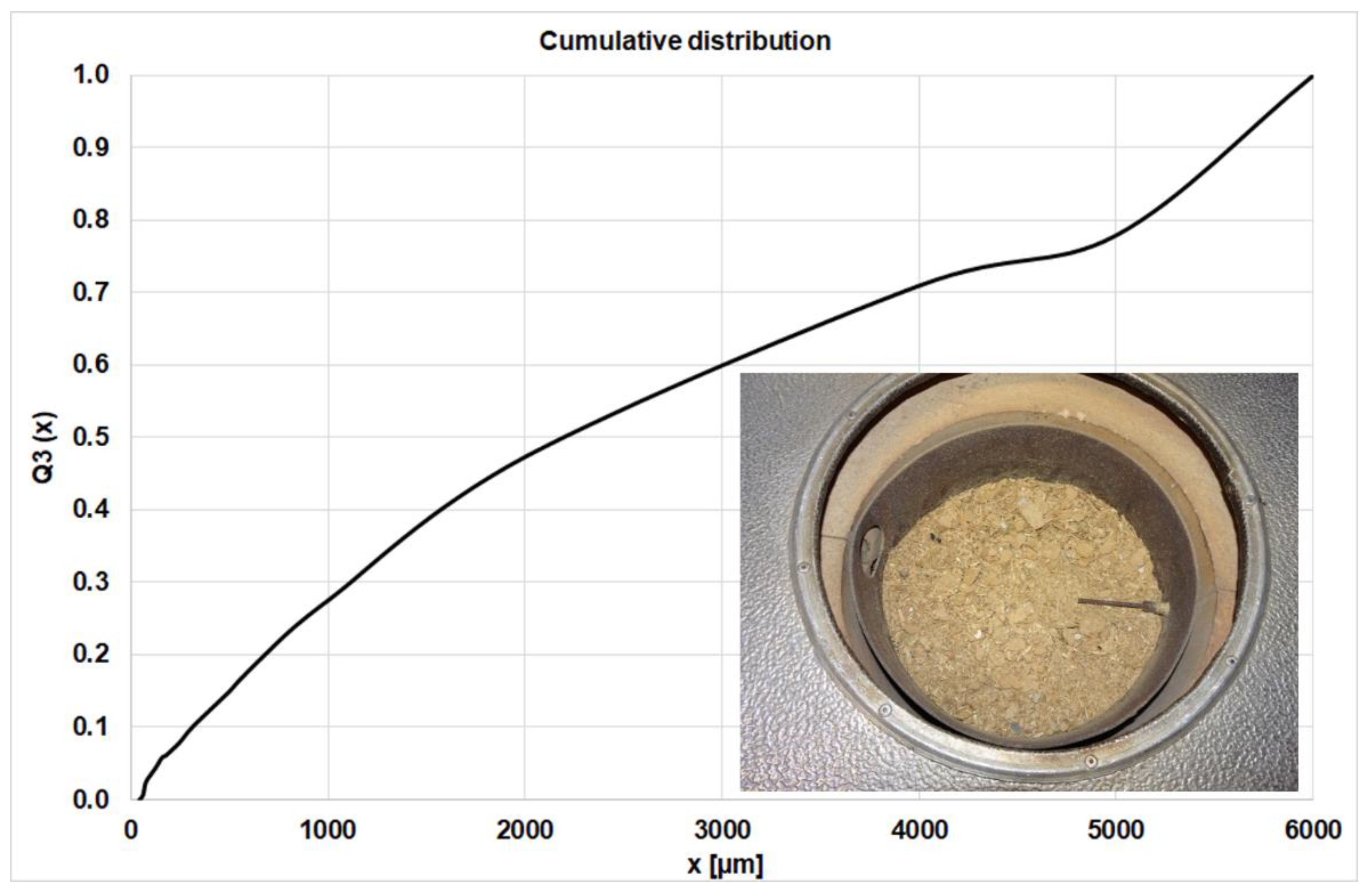 Processes 09 02210 g003