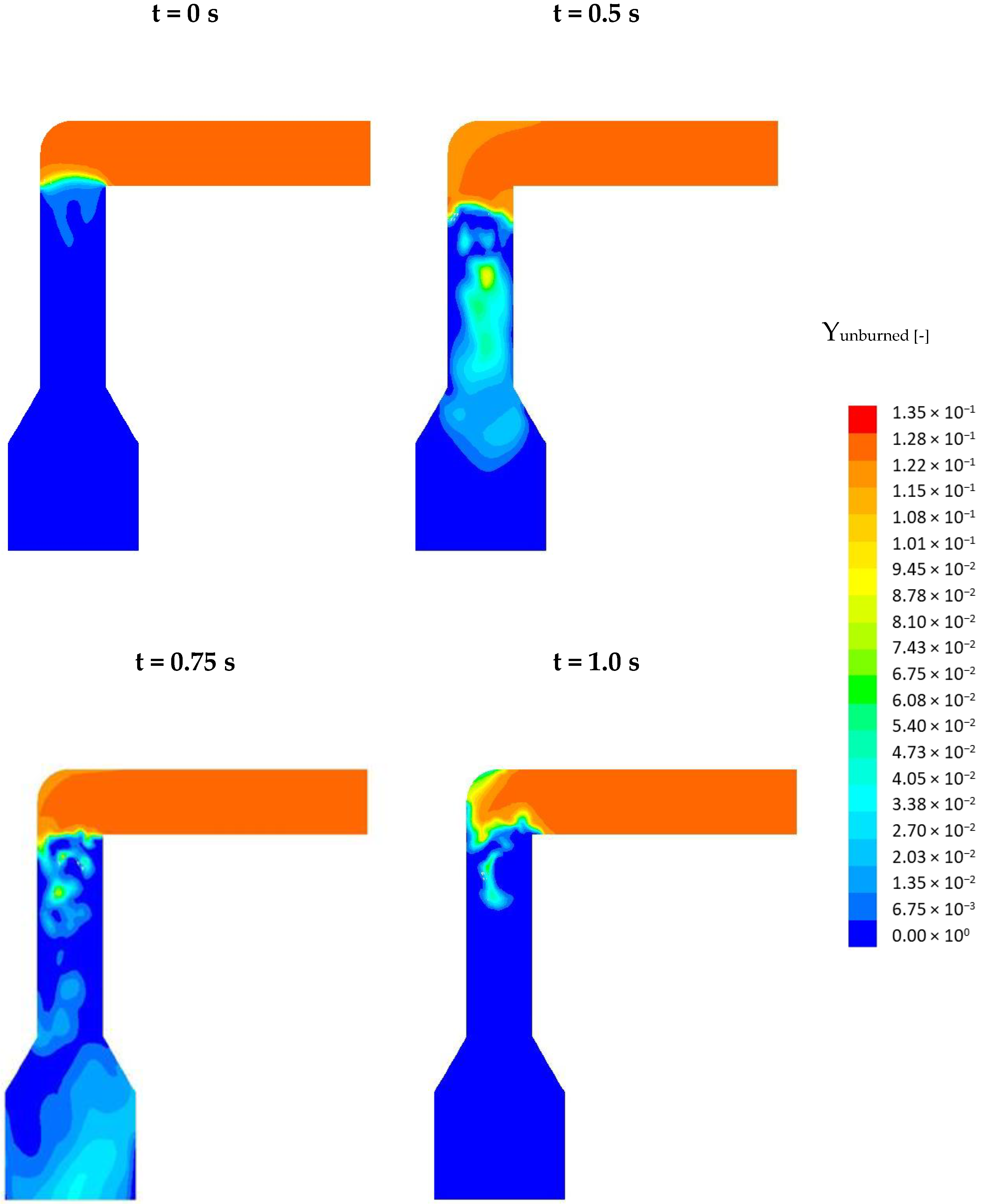 Processes 09 02210 g011