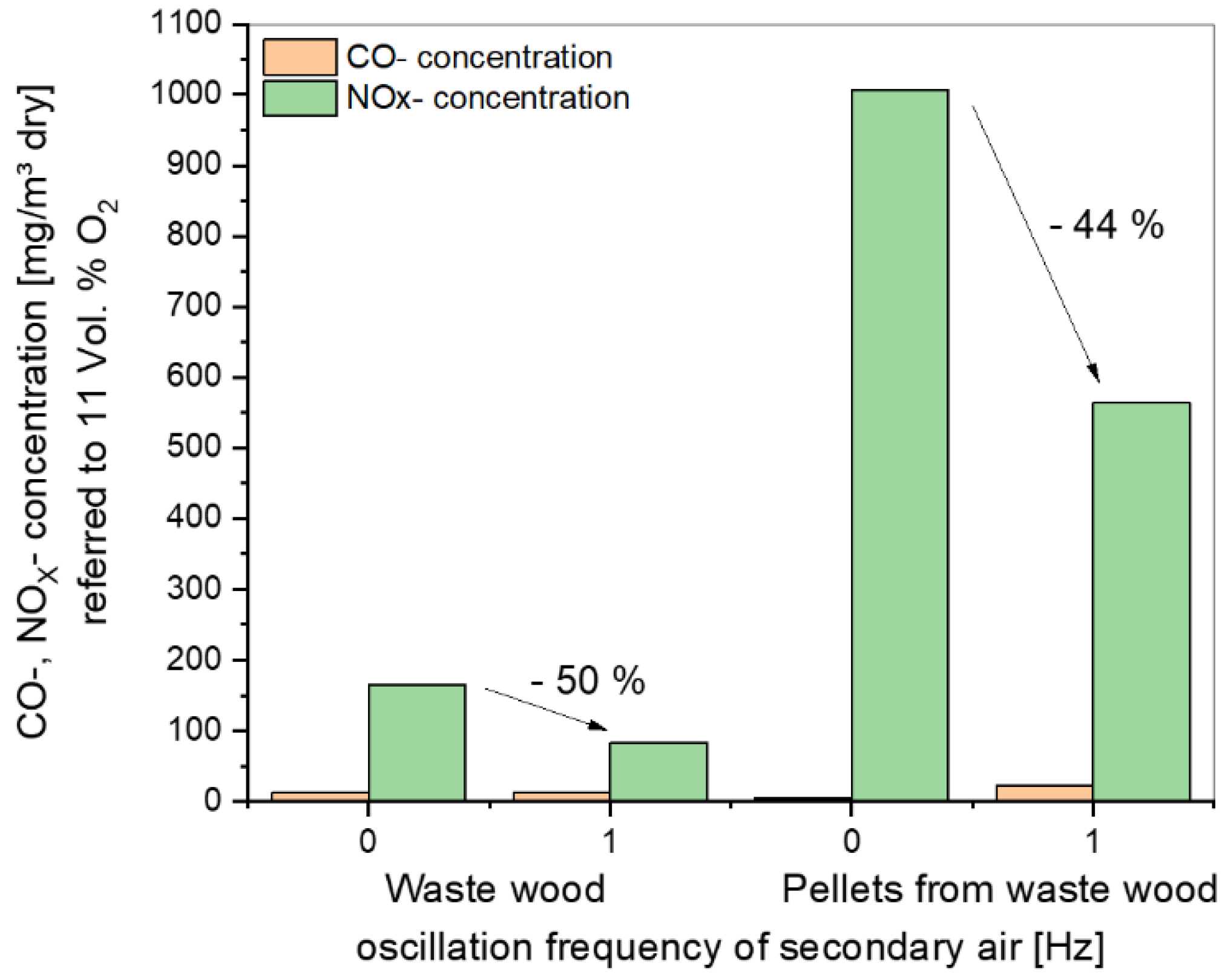Processes 09 02210 g012