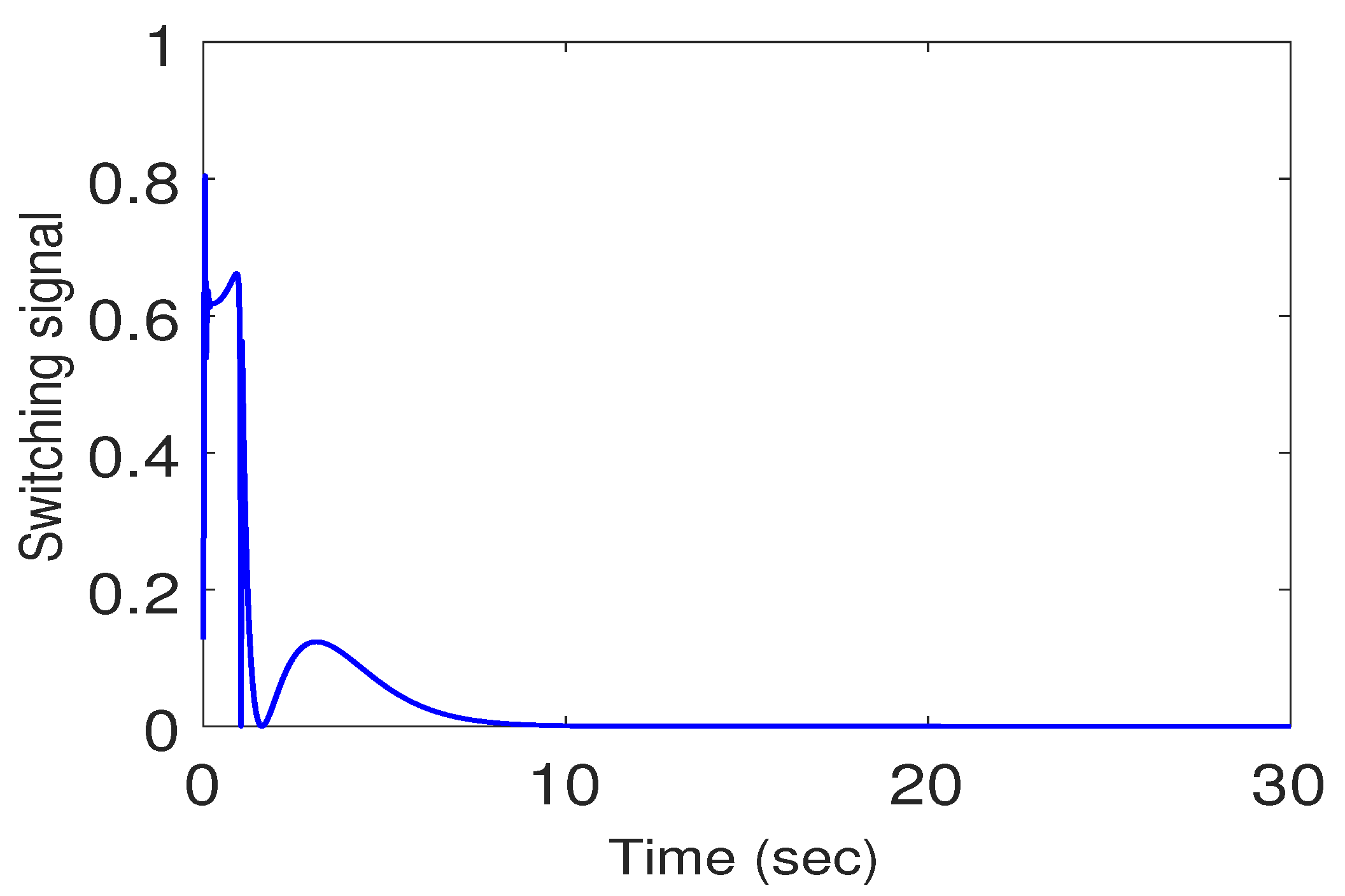 Processes 09 02211 g005 Processes 09 02211 g005