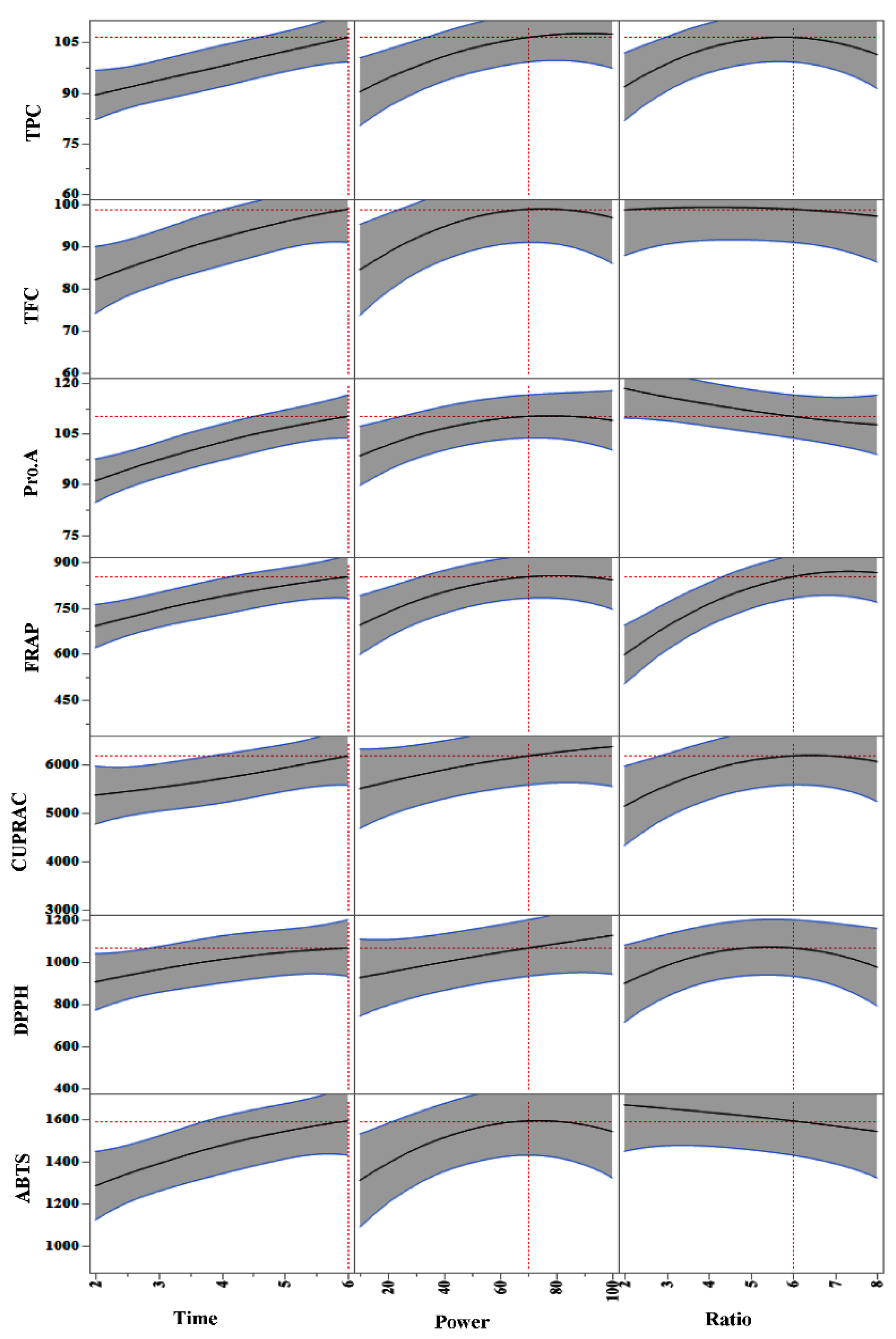Processes 09 02212 g002