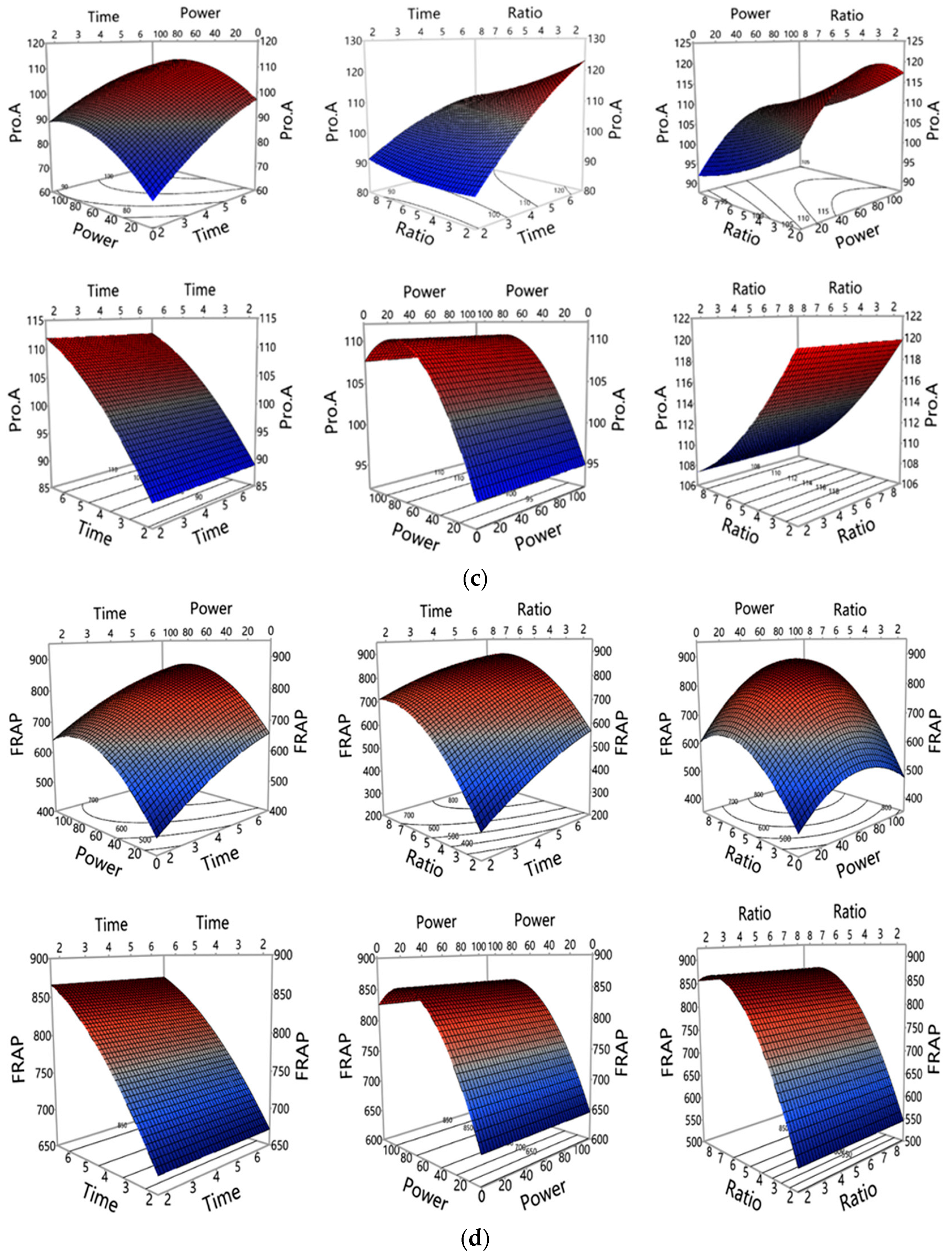 Processes 09 02212 g003b