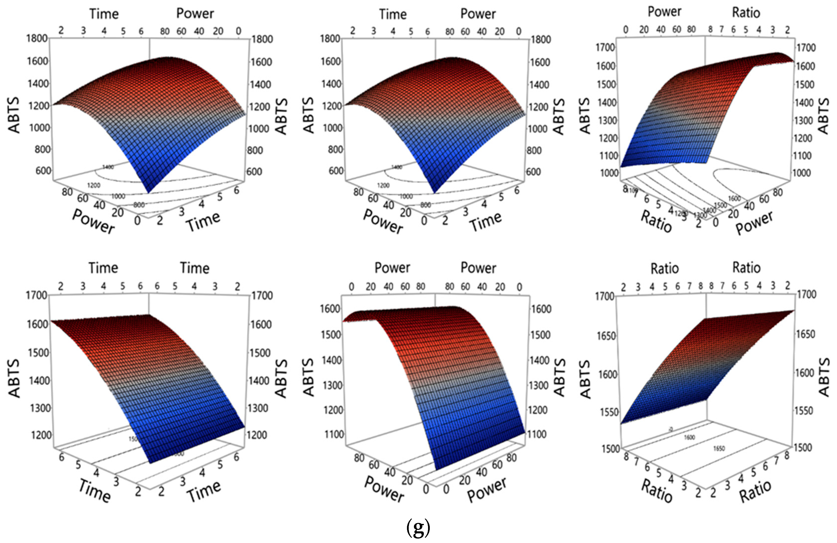 Processes 09 02212 g003d