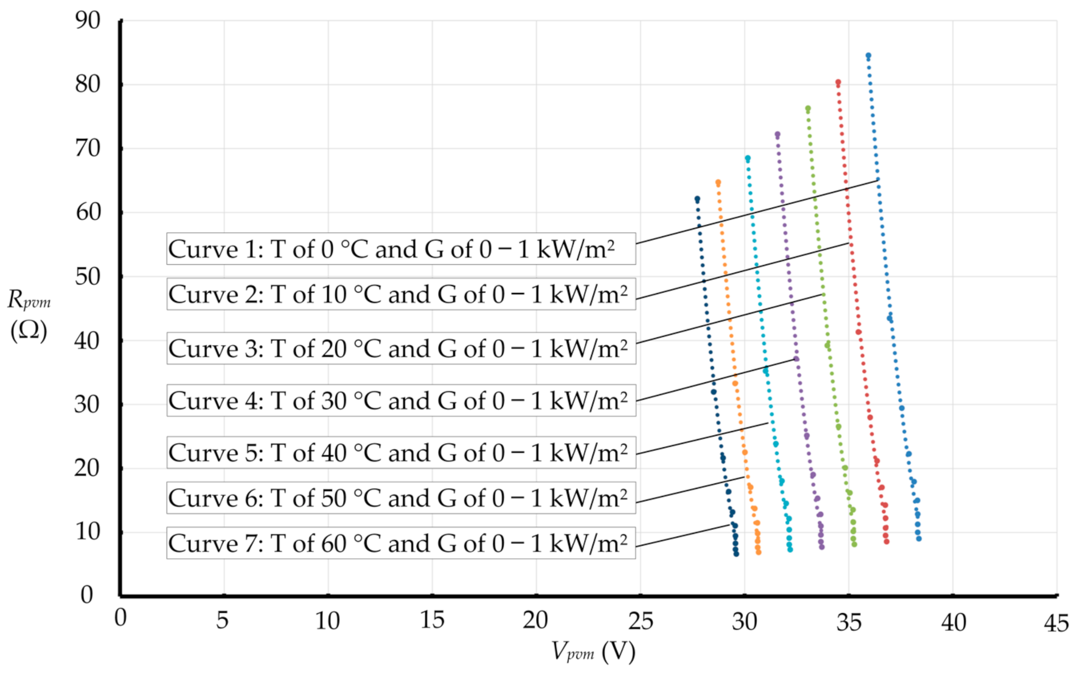 Processes 09 02213 g002