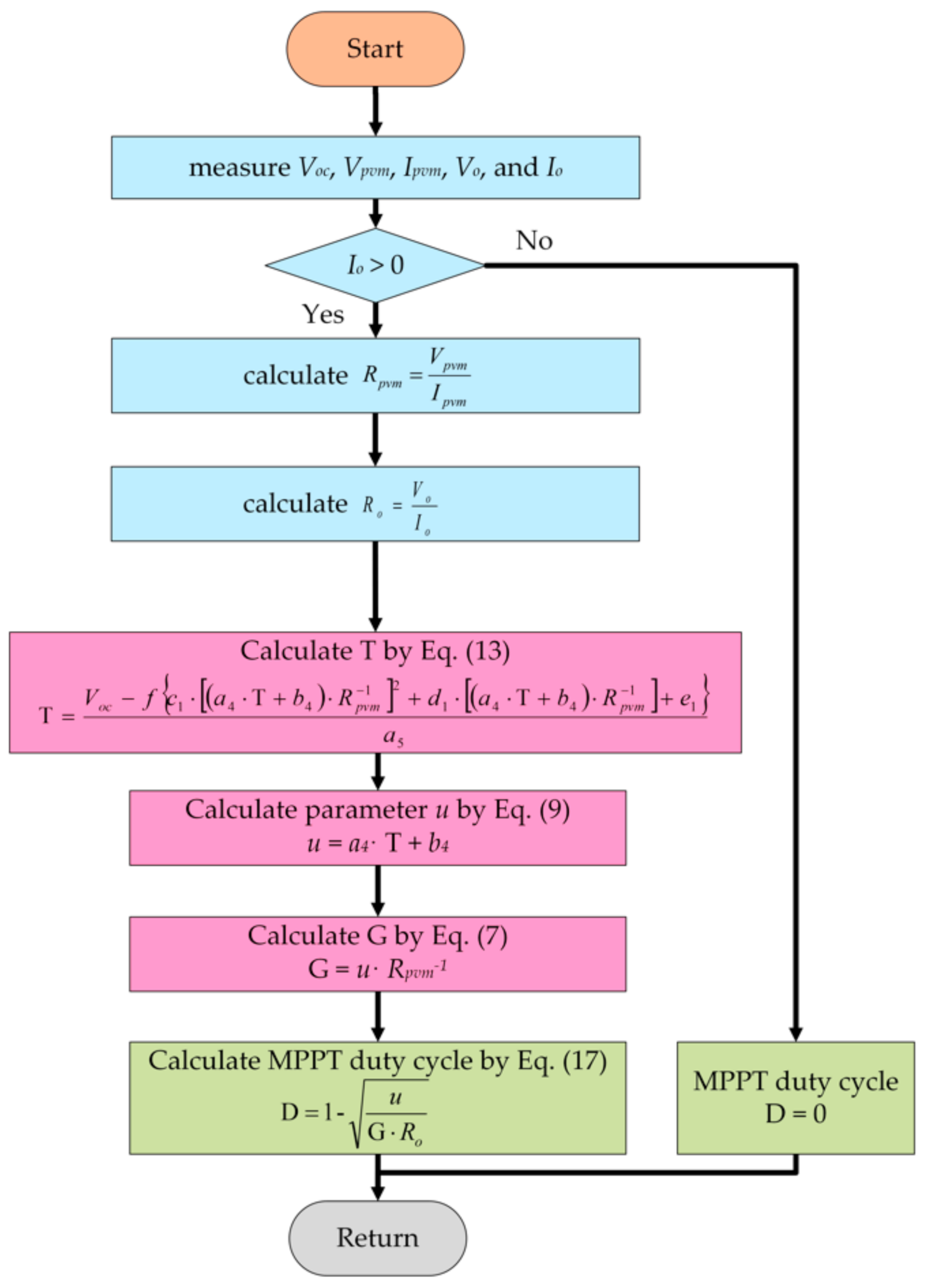 Processes 09 02213 g005