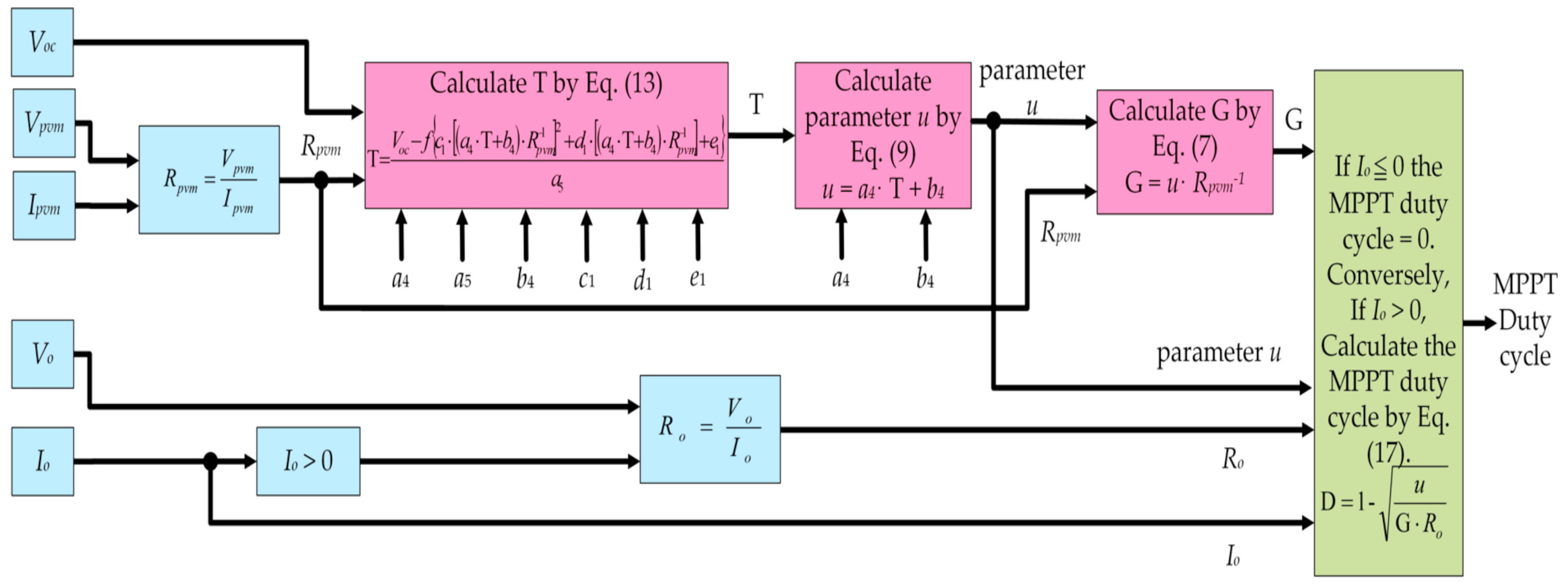 Processes 09 02213 g006
