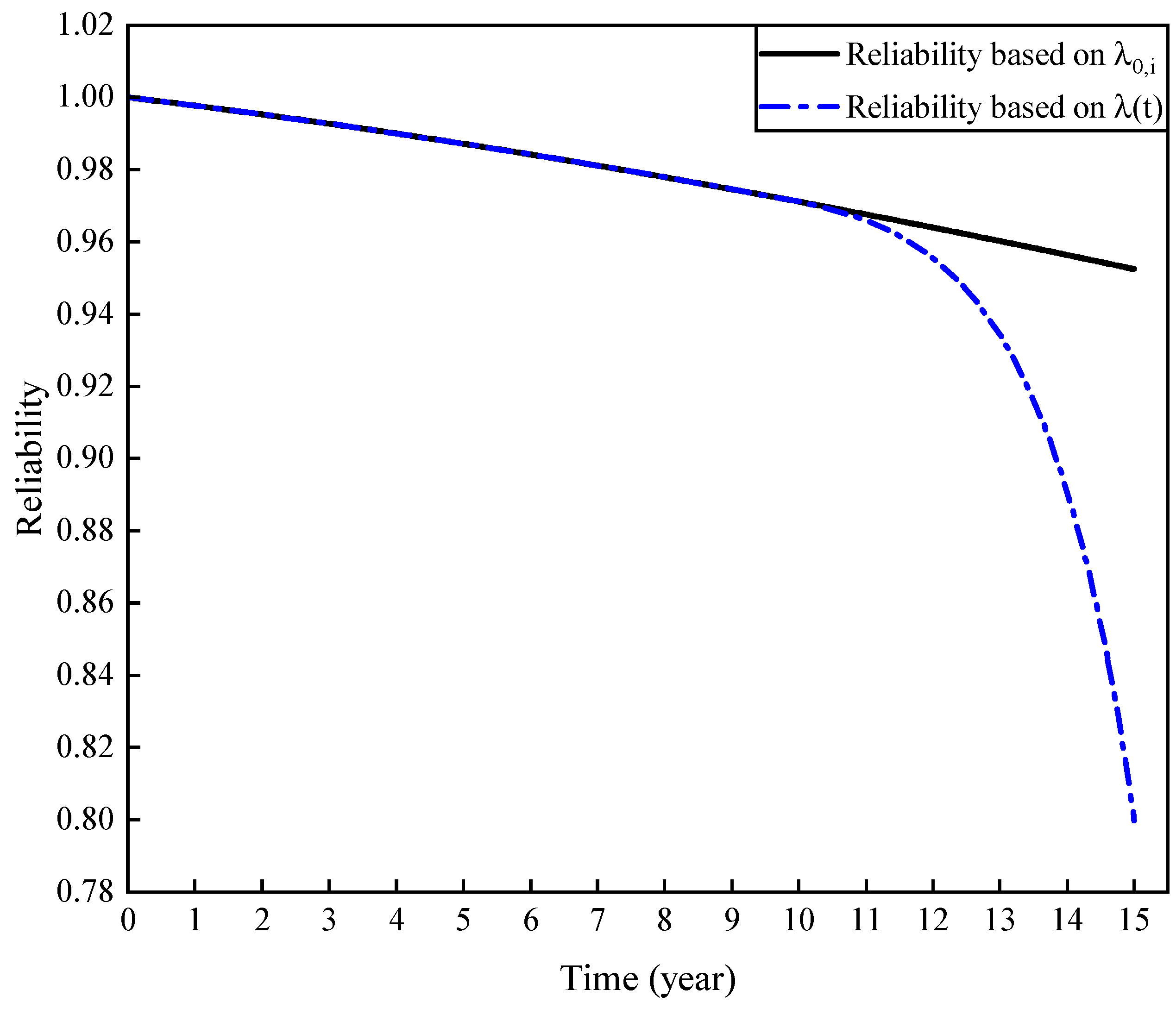 Processes 09 02214 g009