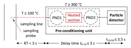 Processes 09 02216 g004 550