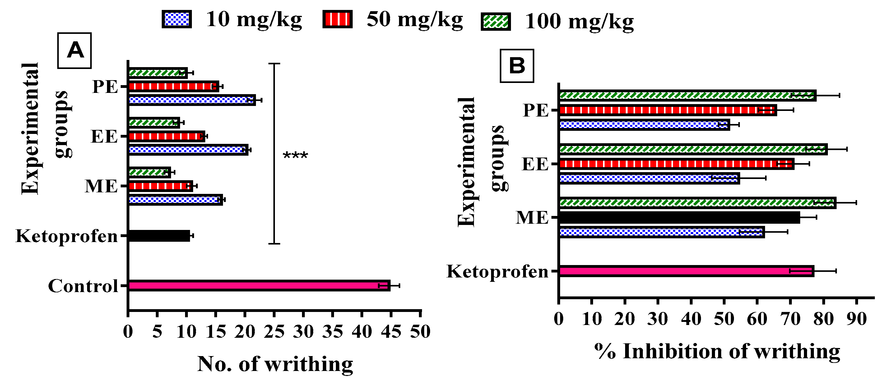 Processes 09 02221 g004 Processes 09 02221 g004