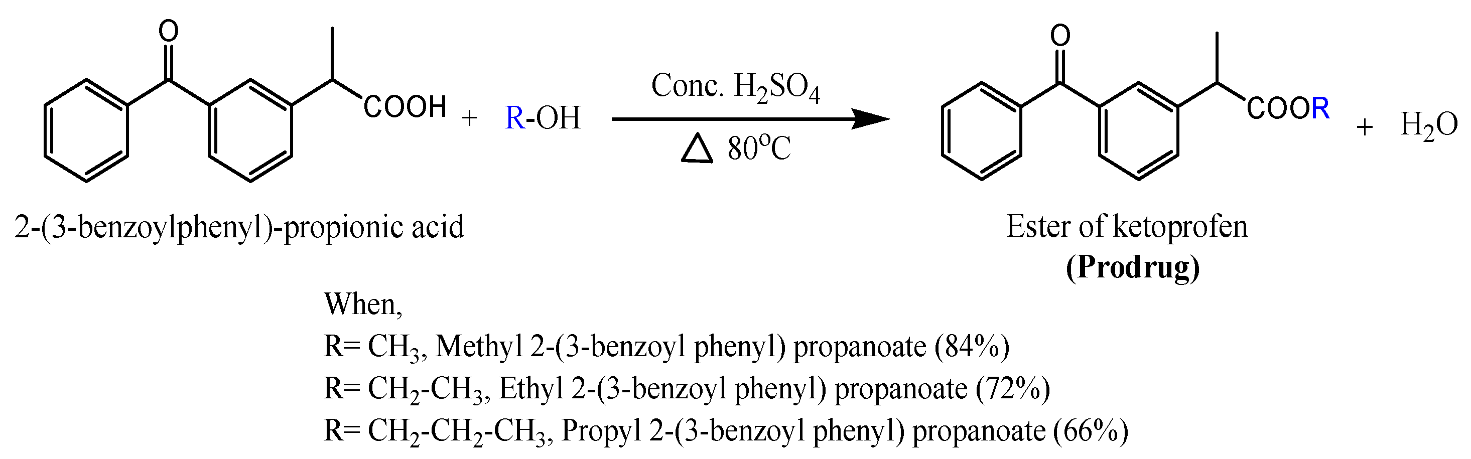 Processes 09 02221 sch001 Processes 09 02221 sch001