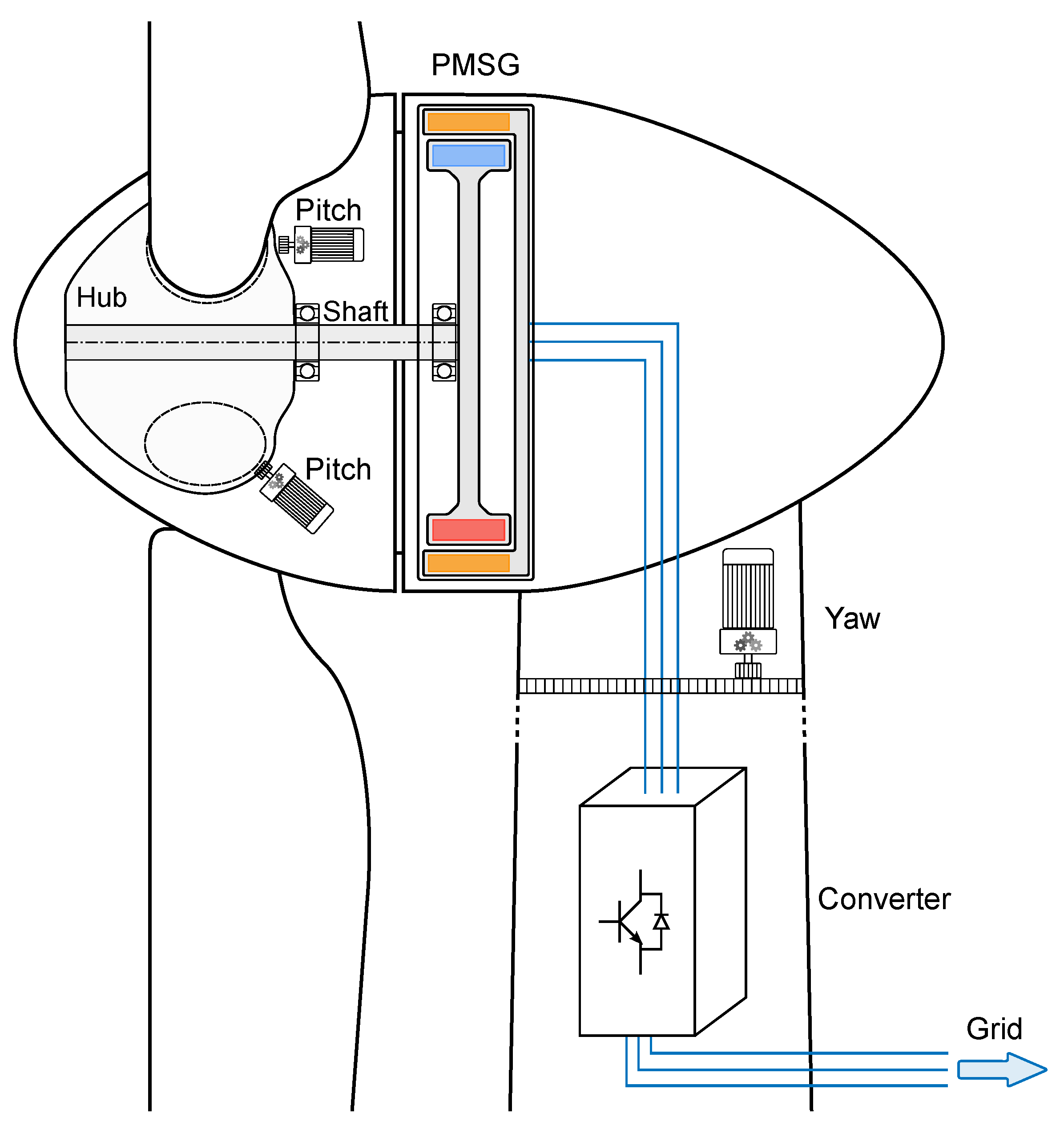 Processes 09 02224 g002 Processes 09 02224 g002