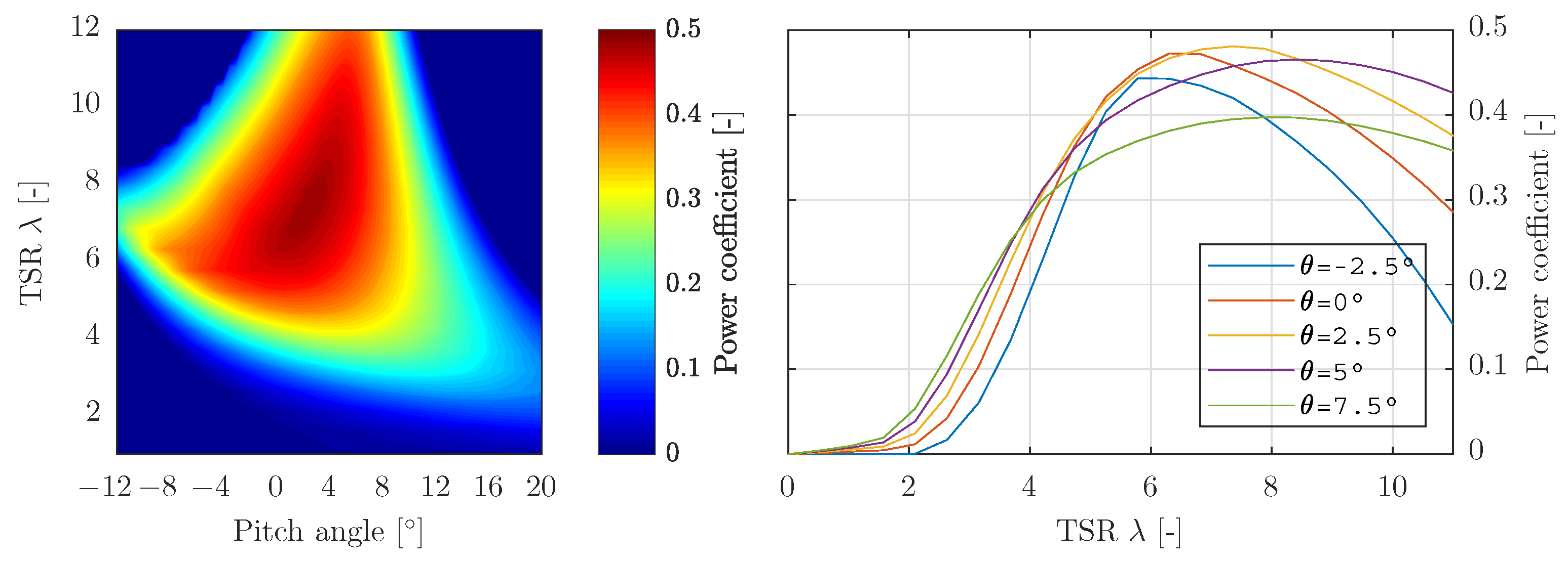 Processes 09 02224 g003 Processes 09 02224 g003