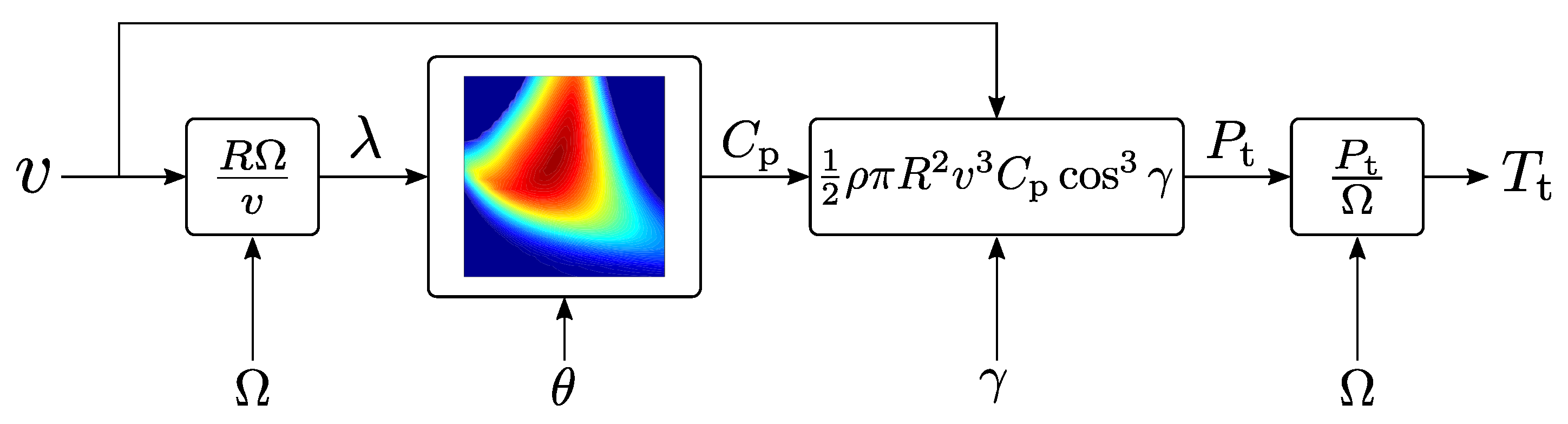 Processes 09 02224 g004 Processes 09 02224 g004