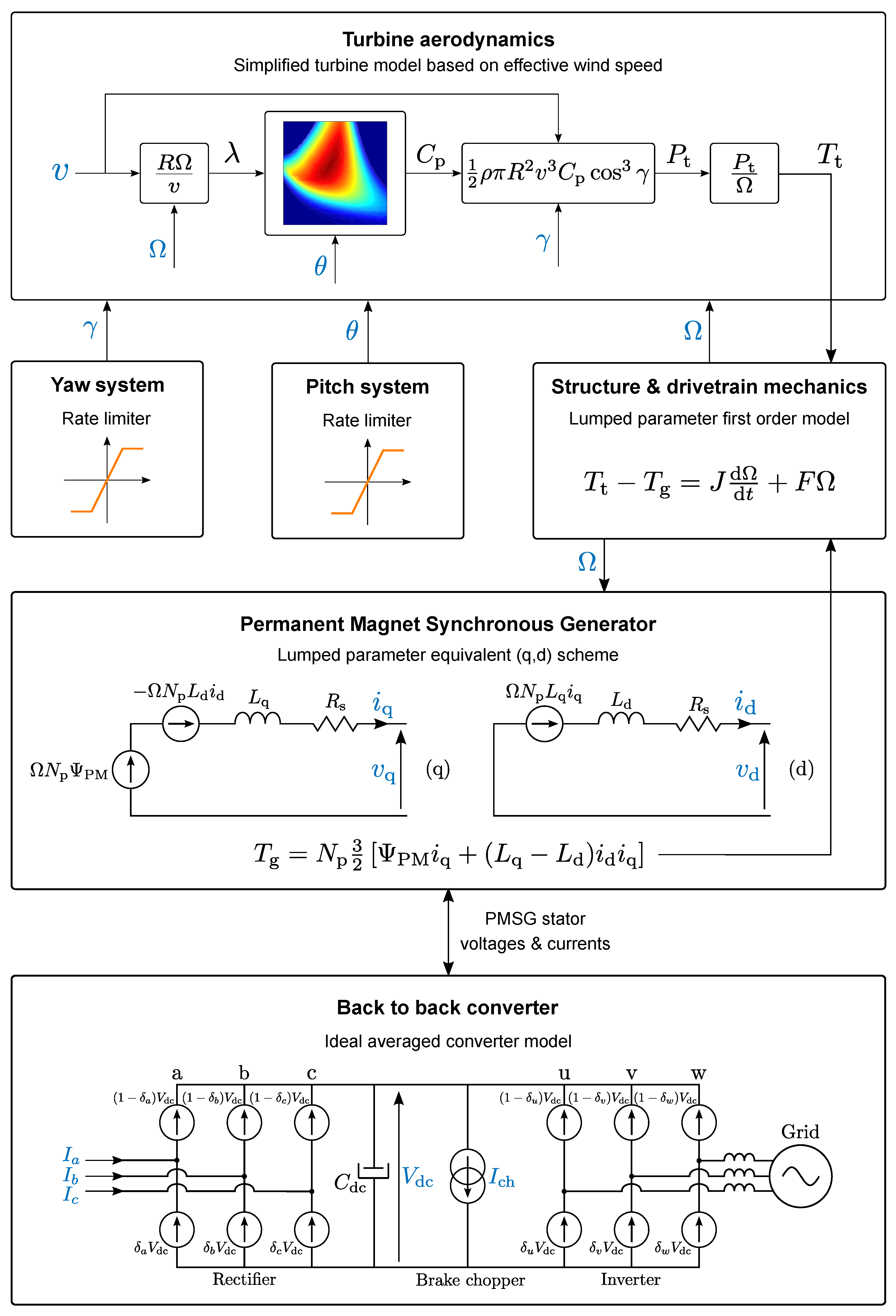 Processes 09 02224 g008 Processes 09 02224 g008