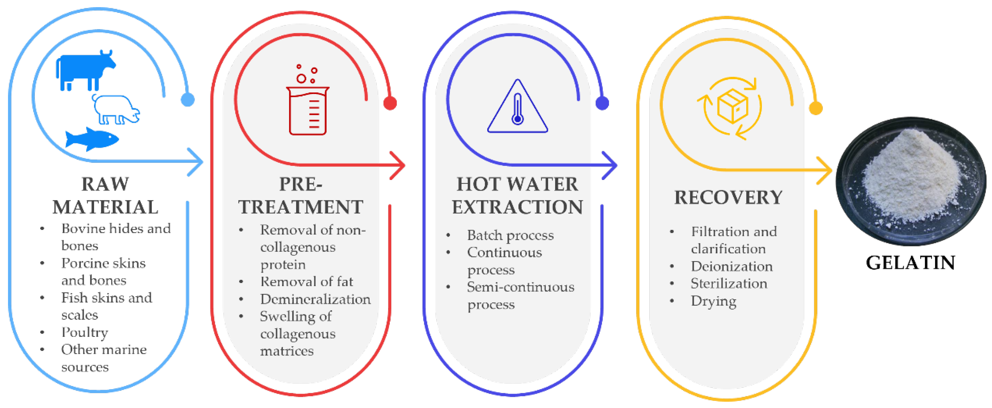 Processes 09 02227 g002