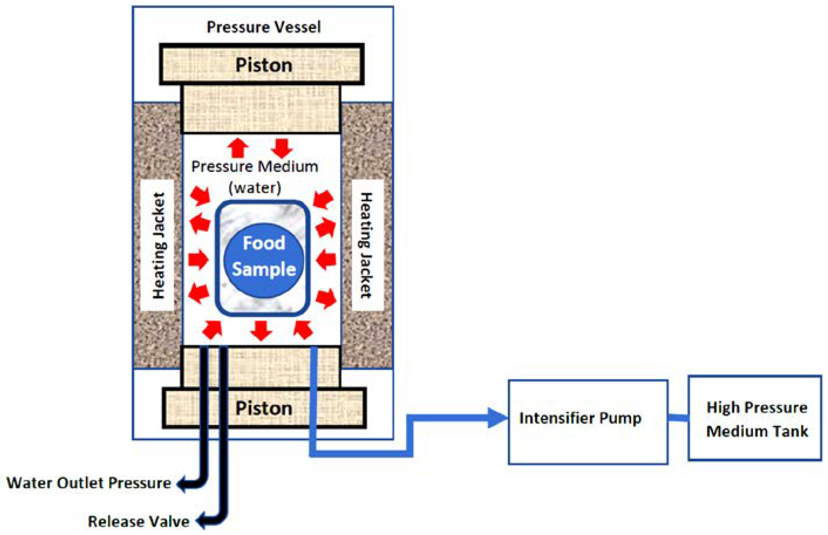 Processes 09 02227 g004