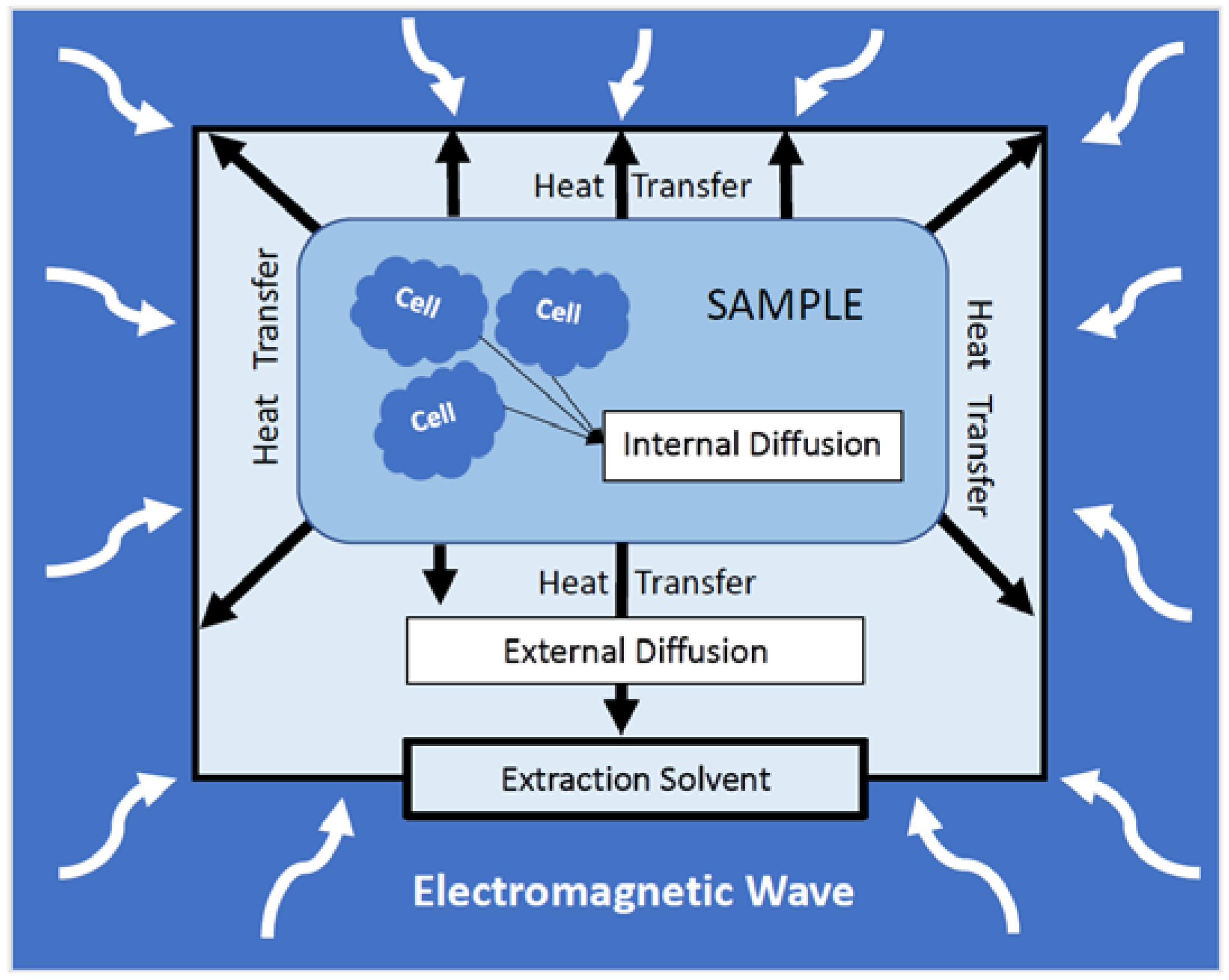Processes 09 02227 g005