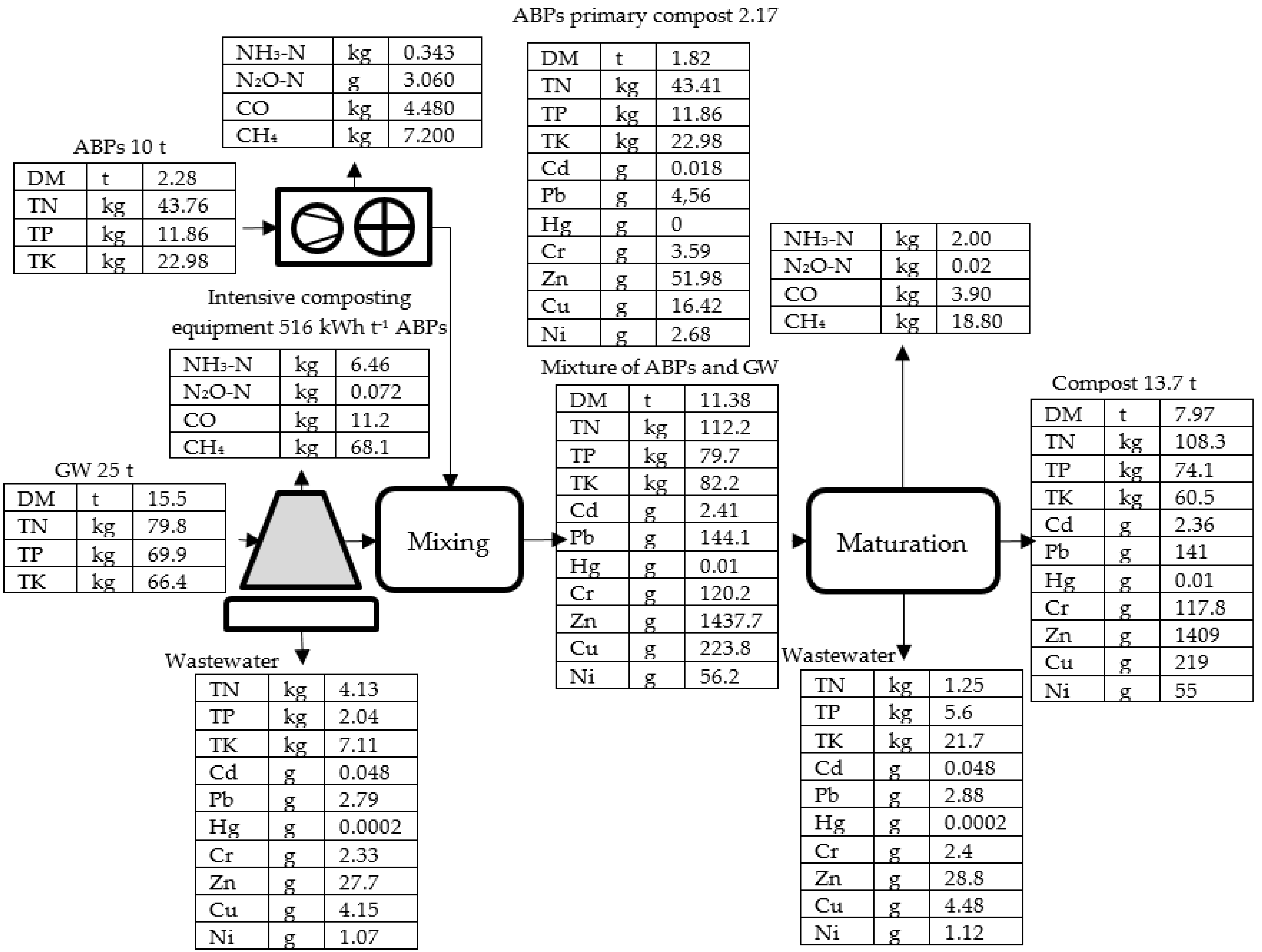 Processes 09 02228 g002