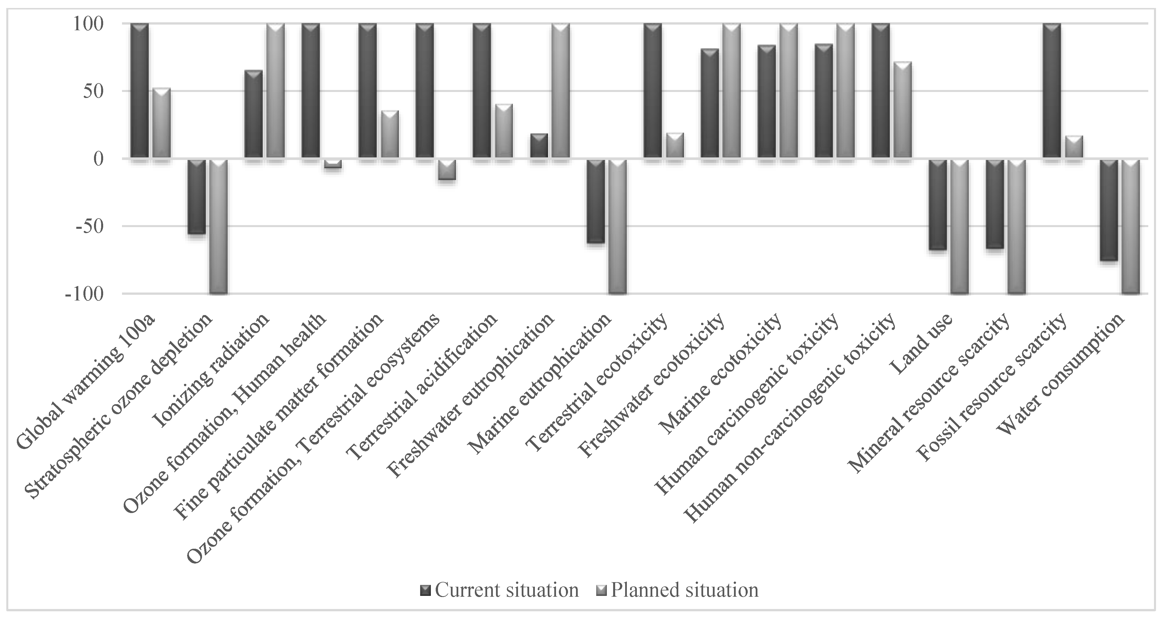 Processes 09 02228 g003