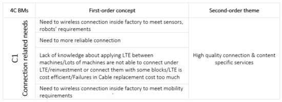 Processes 09 02233 g0a1 550