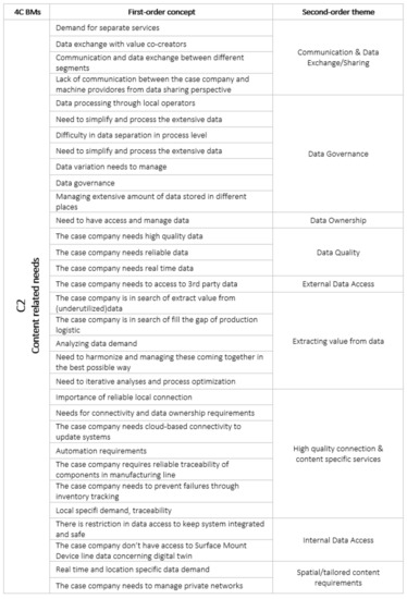 Processes 09 02233 g0a2 550