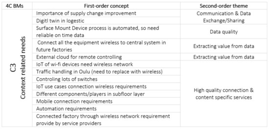 Processes 09 02233 g0a3 550