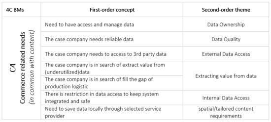 Processes 09 02233 g0a4 550