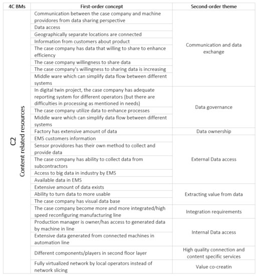 Processes 09 02233 g0a5 550