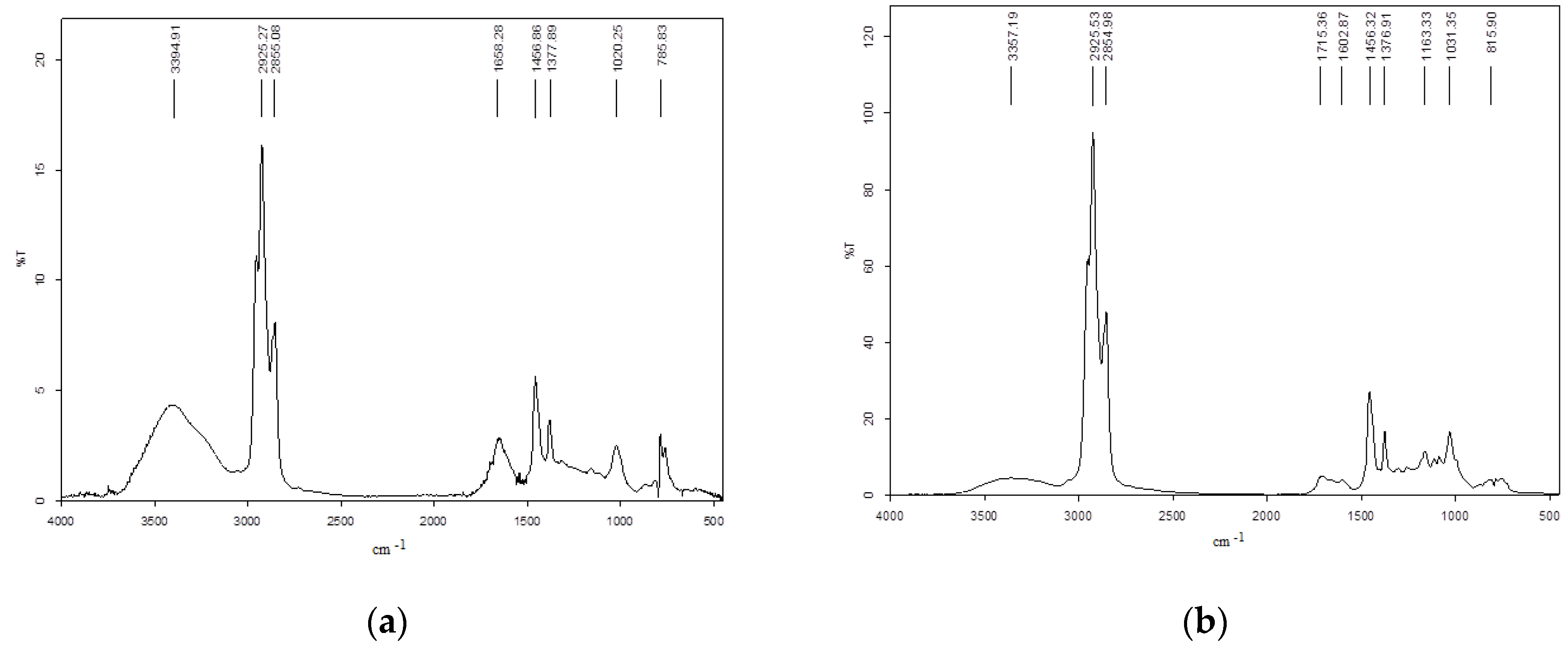 Processes 09 02235 g003