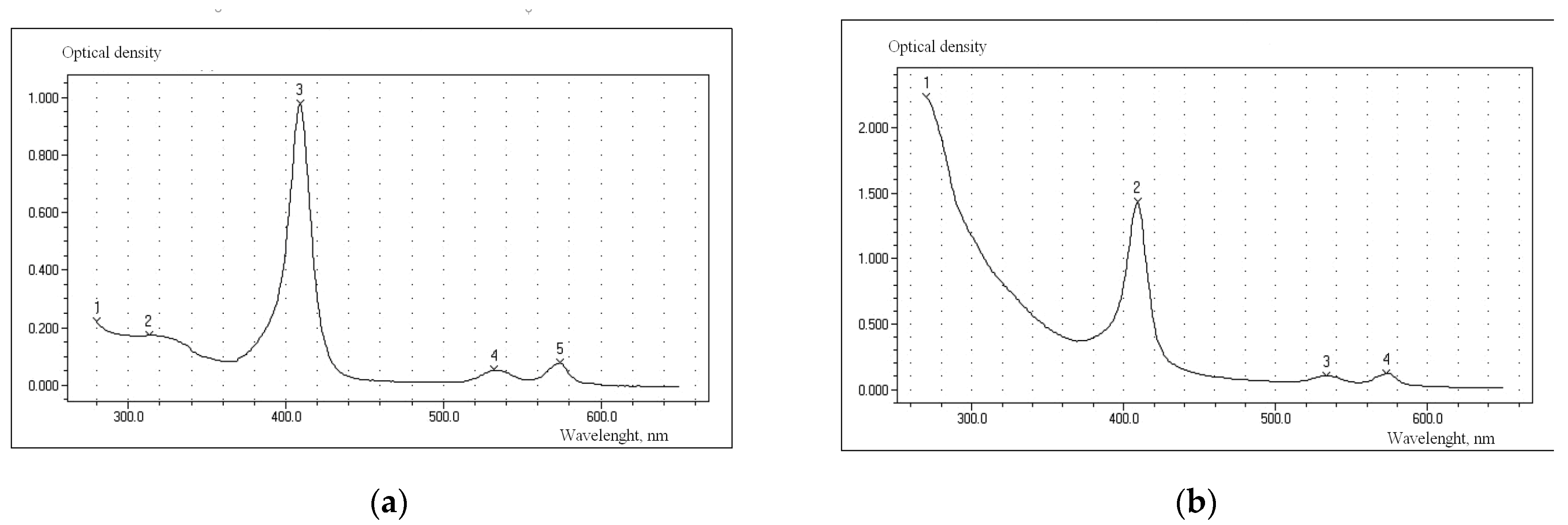 Processes 09 02235 g004