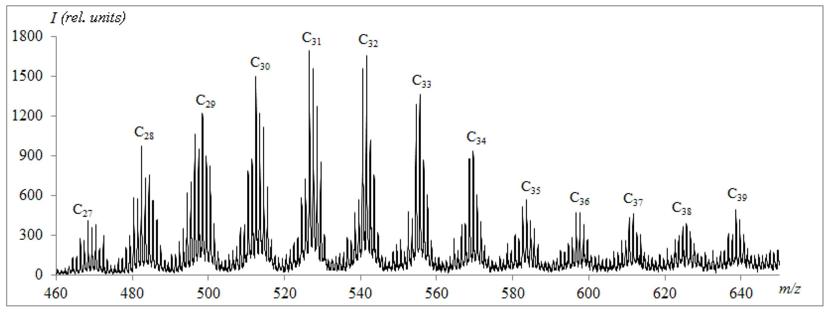 Processes 09 02235 g005