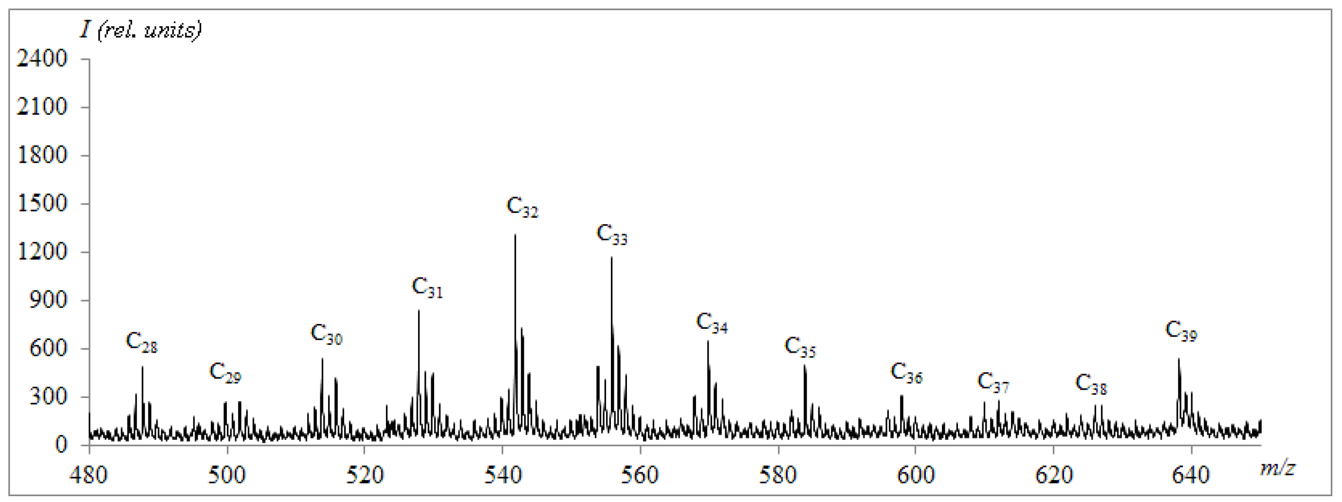 Processes 09 02235 g006