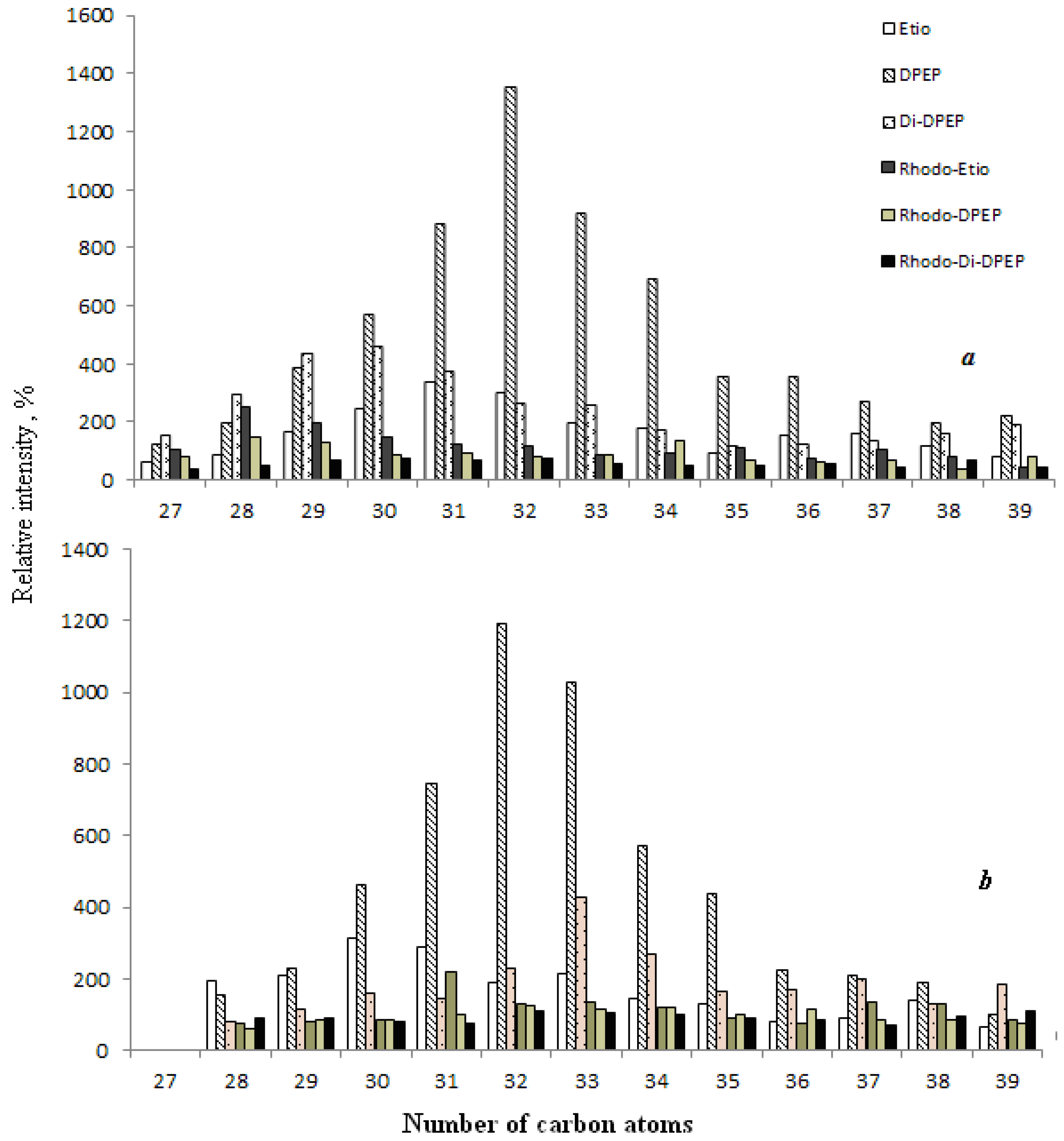 Processes 09 02235 g007