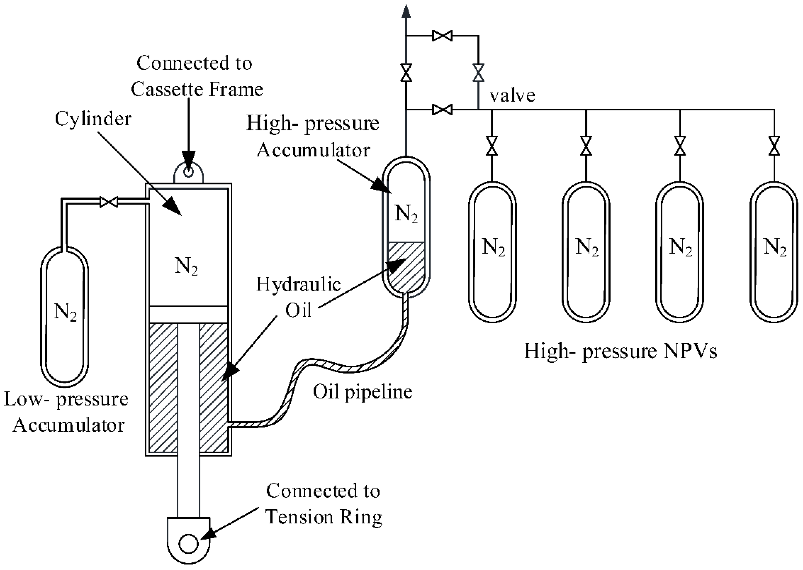 Processes 09 02239 g002 Processes 09 02239 g002
