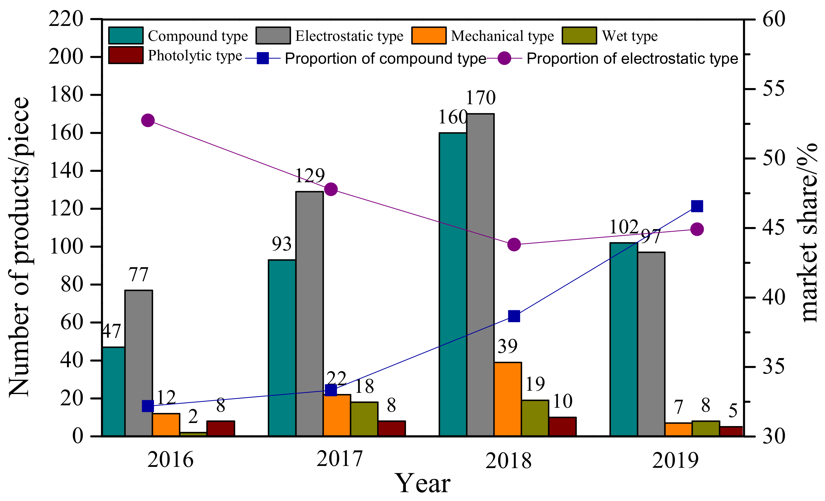 Processes 09 02241 g001