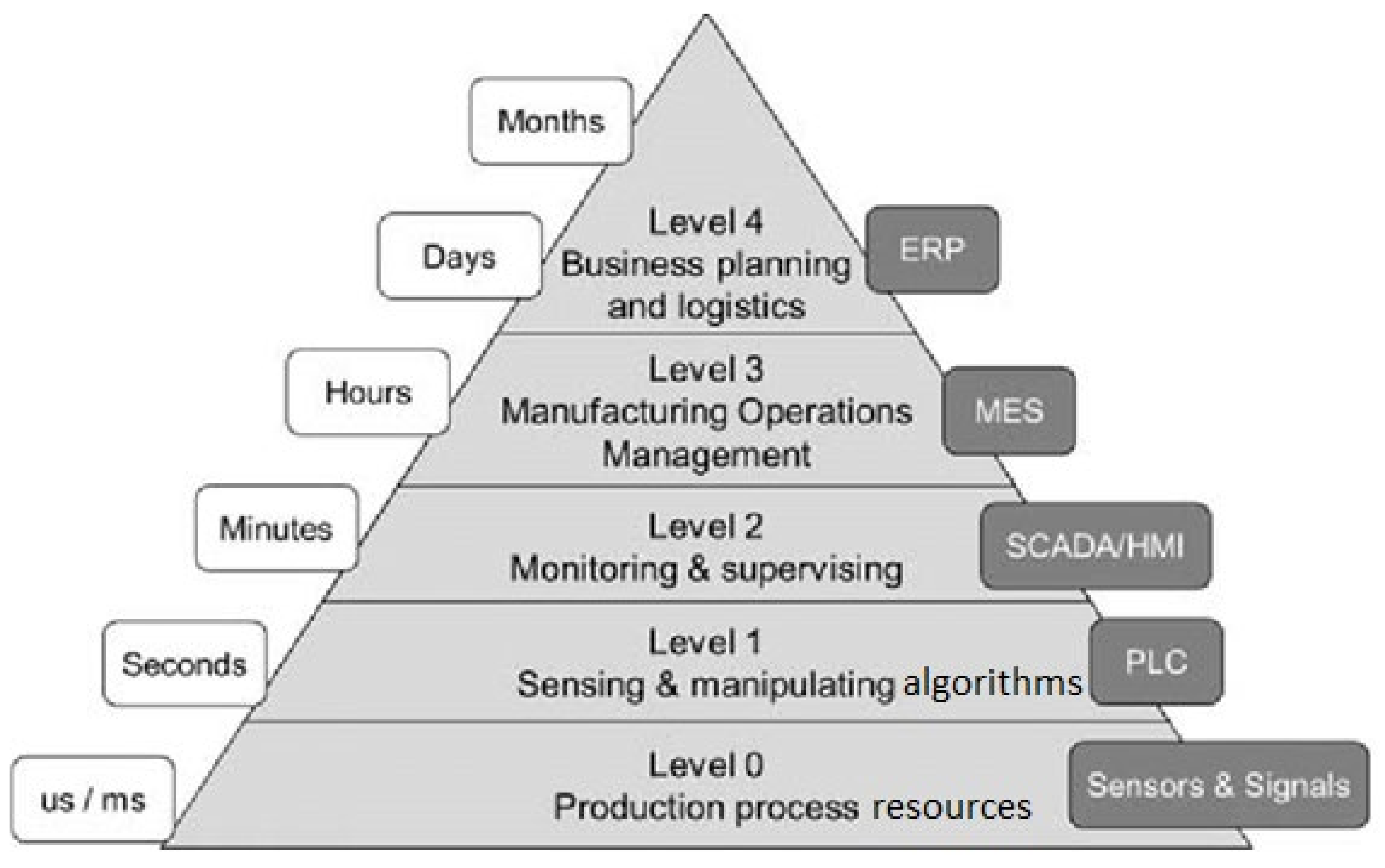 Processes 09 02247 g009