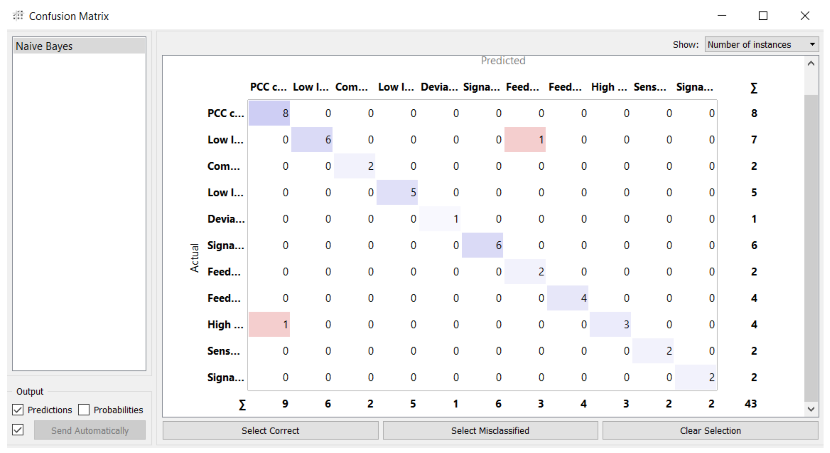 Processes 09 02247 g016