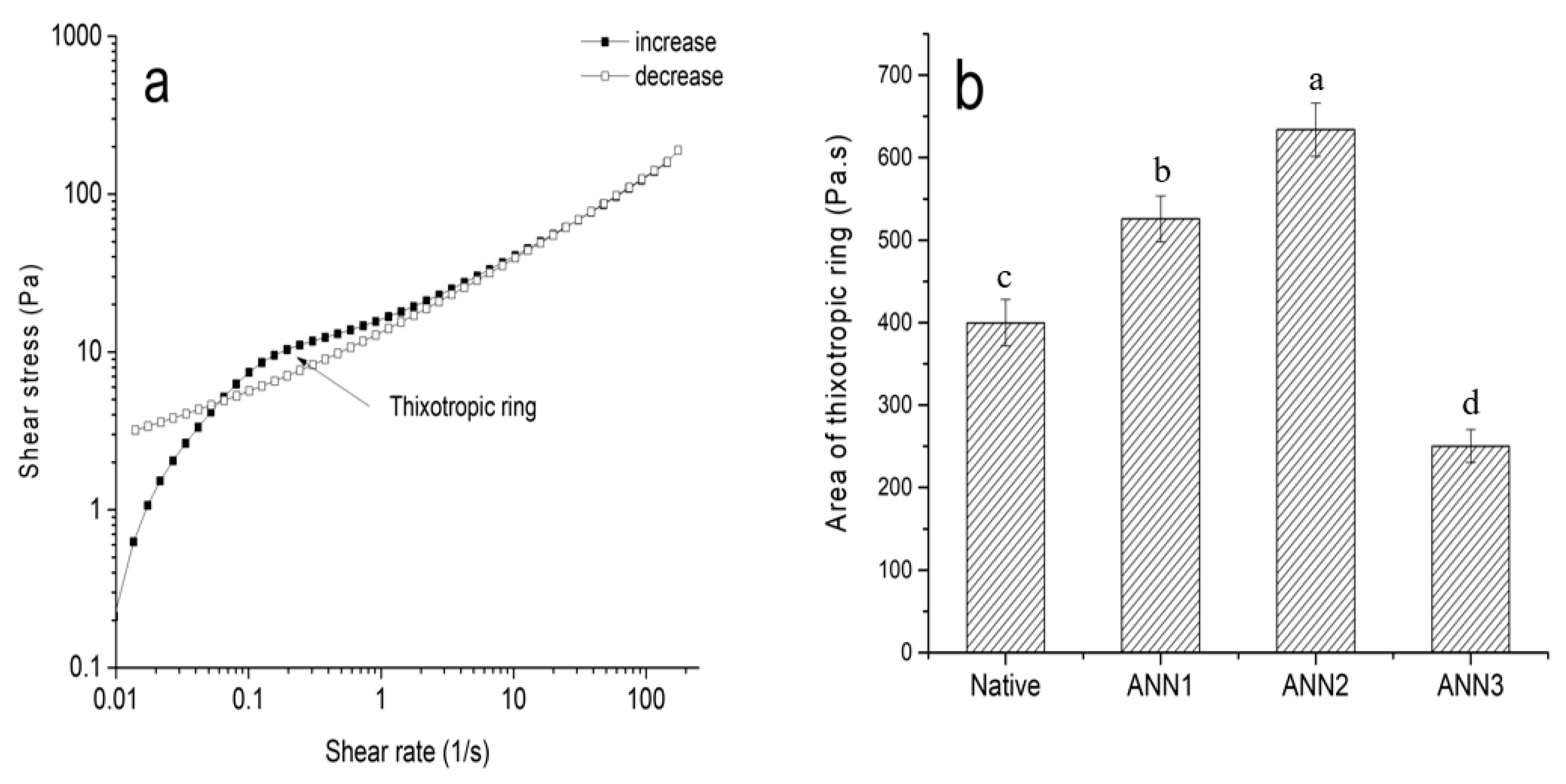Processes 09 02248 g004