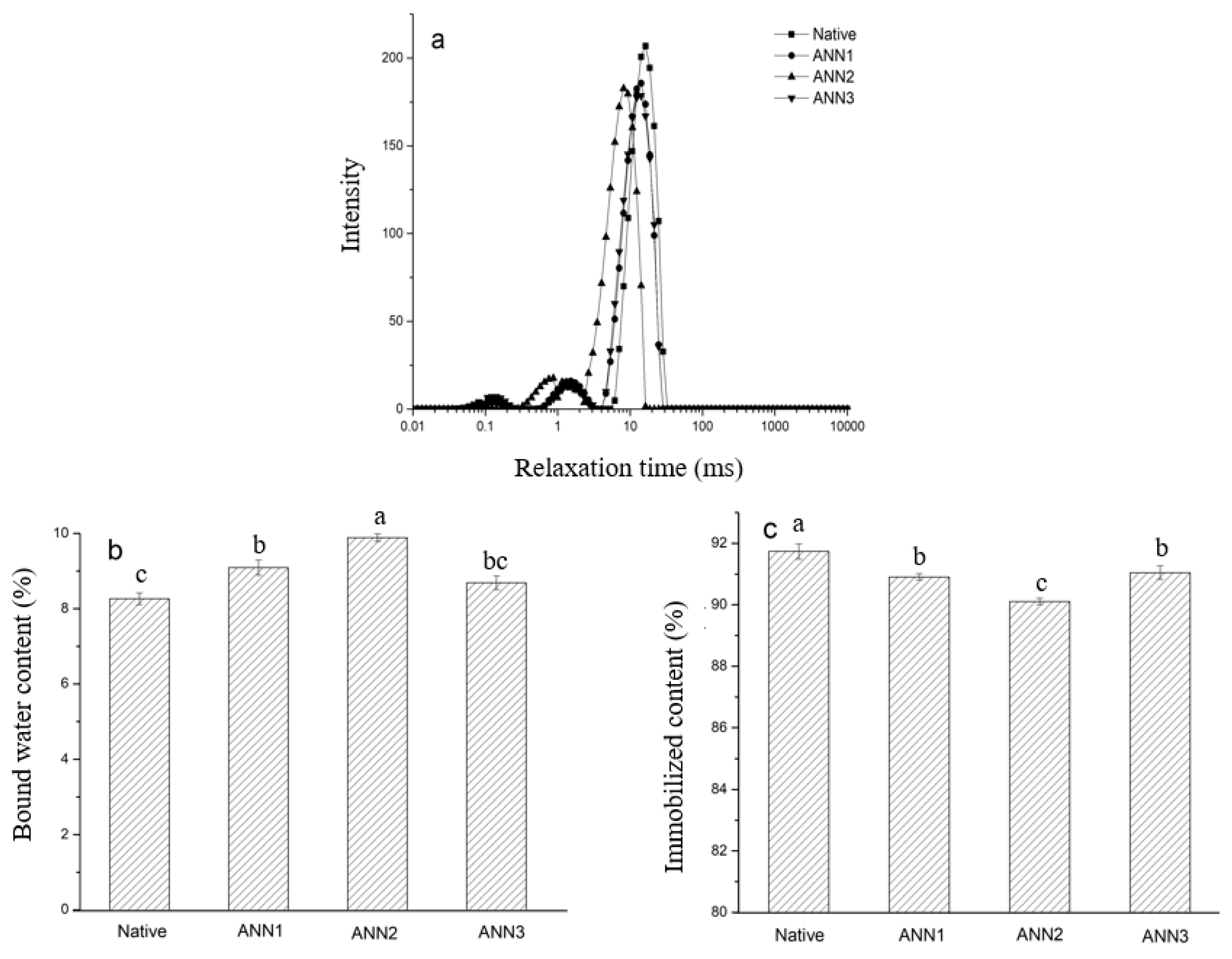 Processes 09 02248 g005