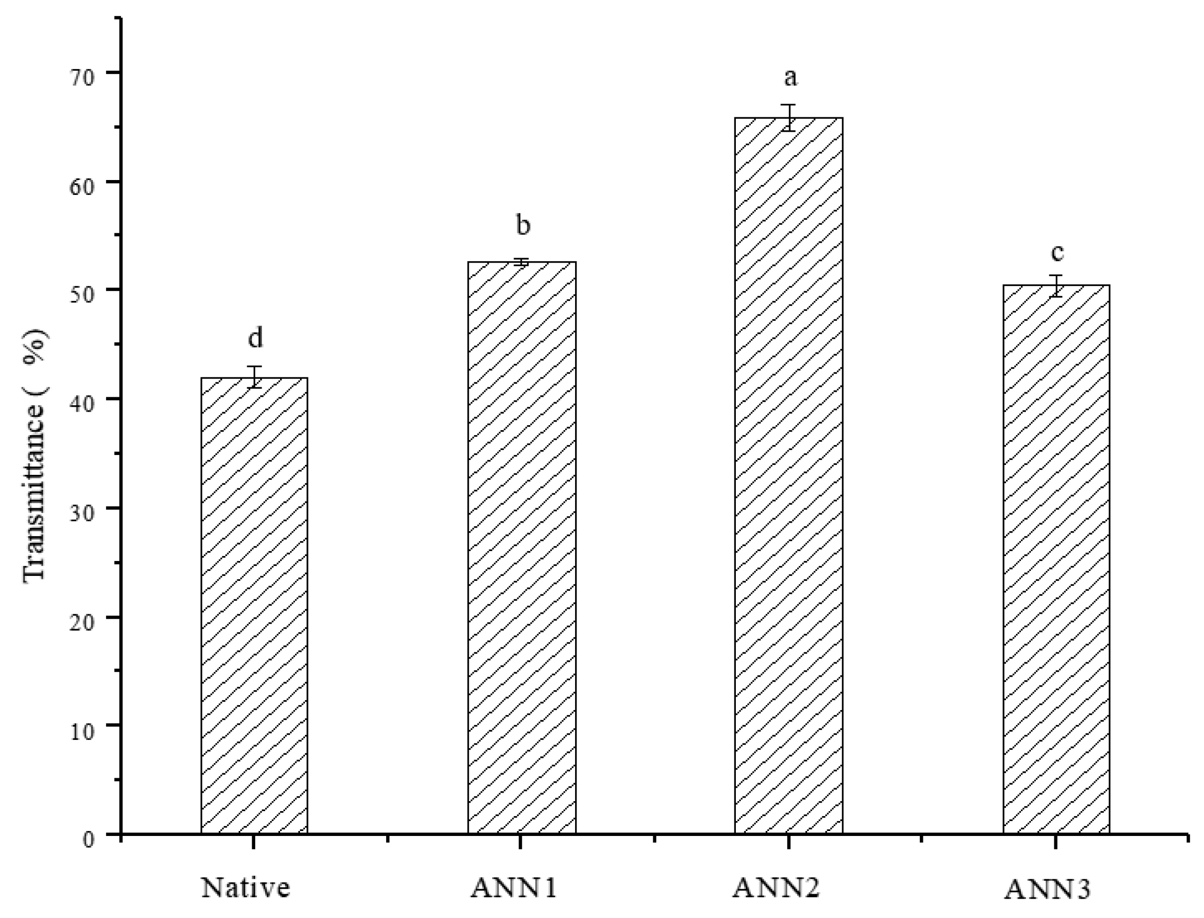 Processes 09 02248 g006