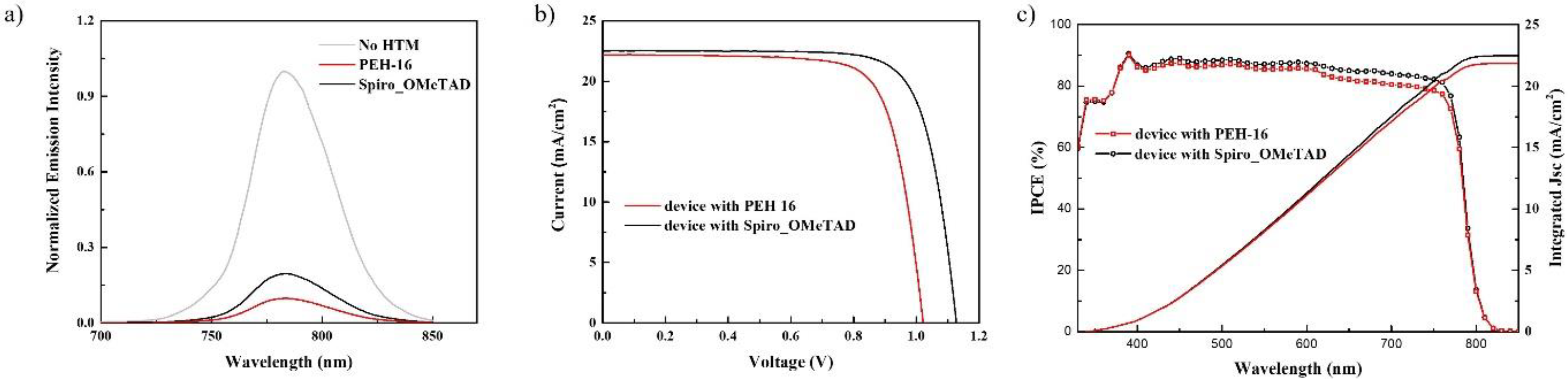 Processes 09 02249 g002