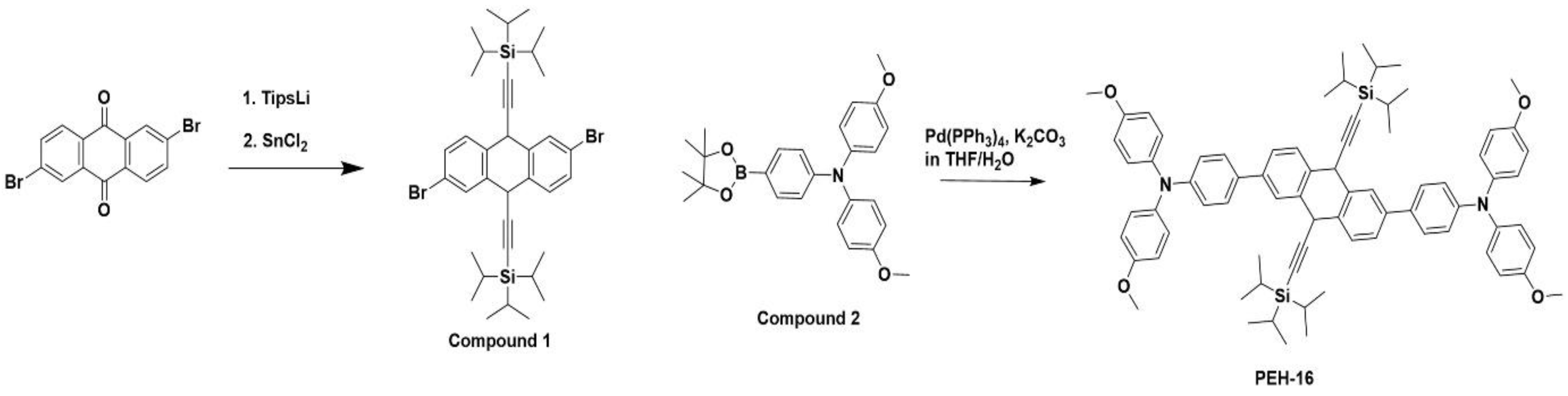 Processes 09 02249 sch001
