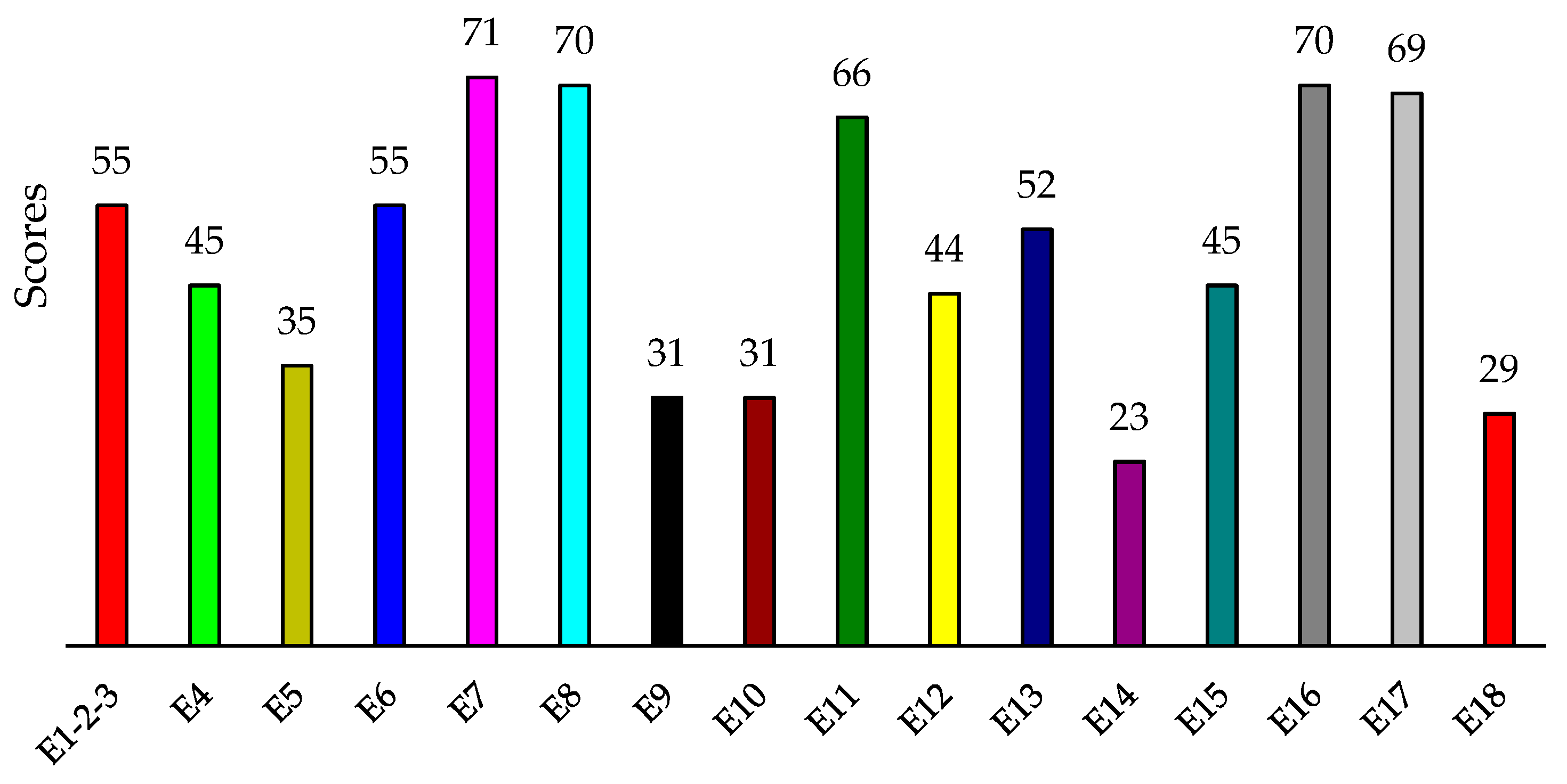 Processes 09 02252 g003
