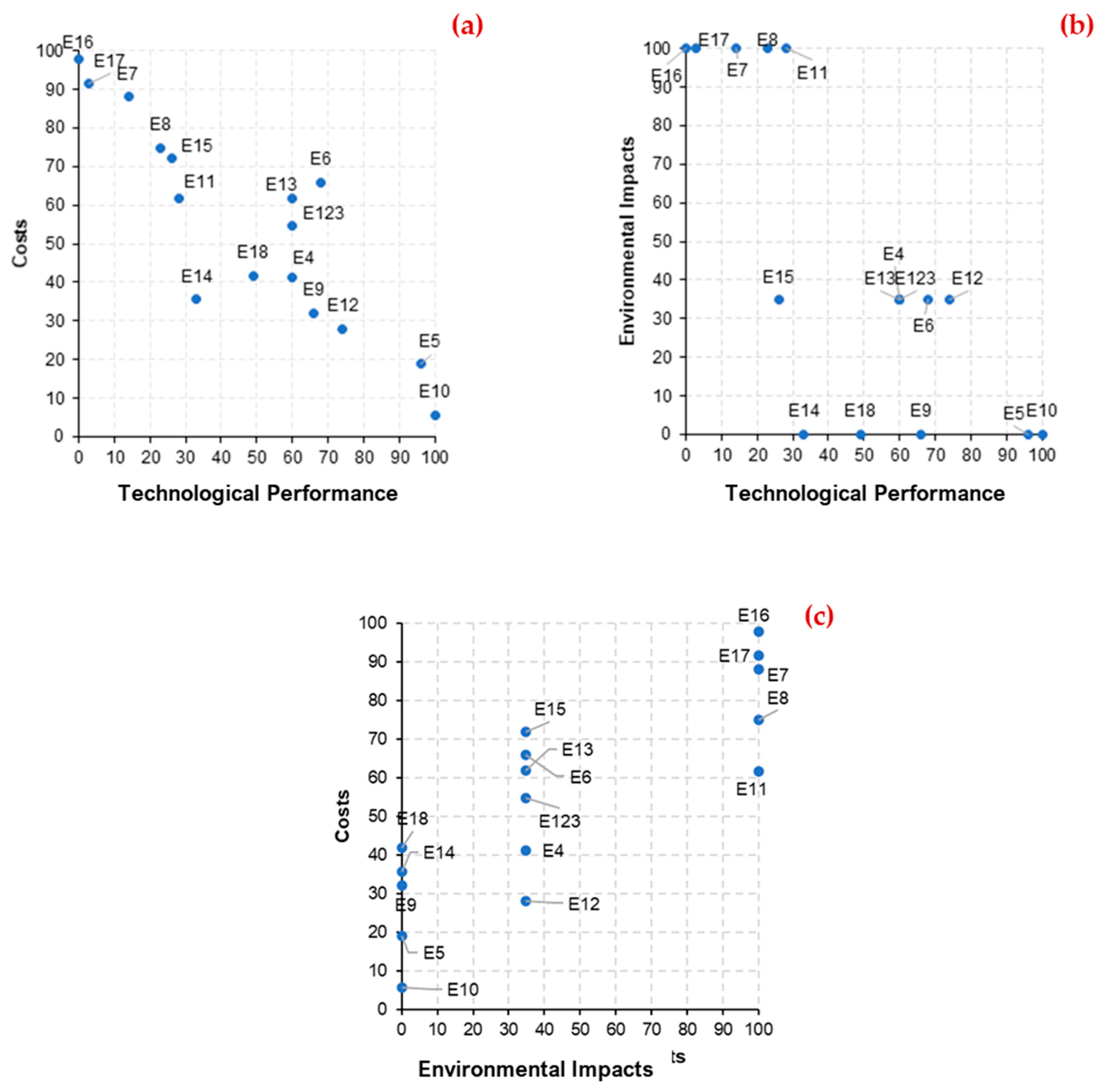 Processes 09 02252 g004