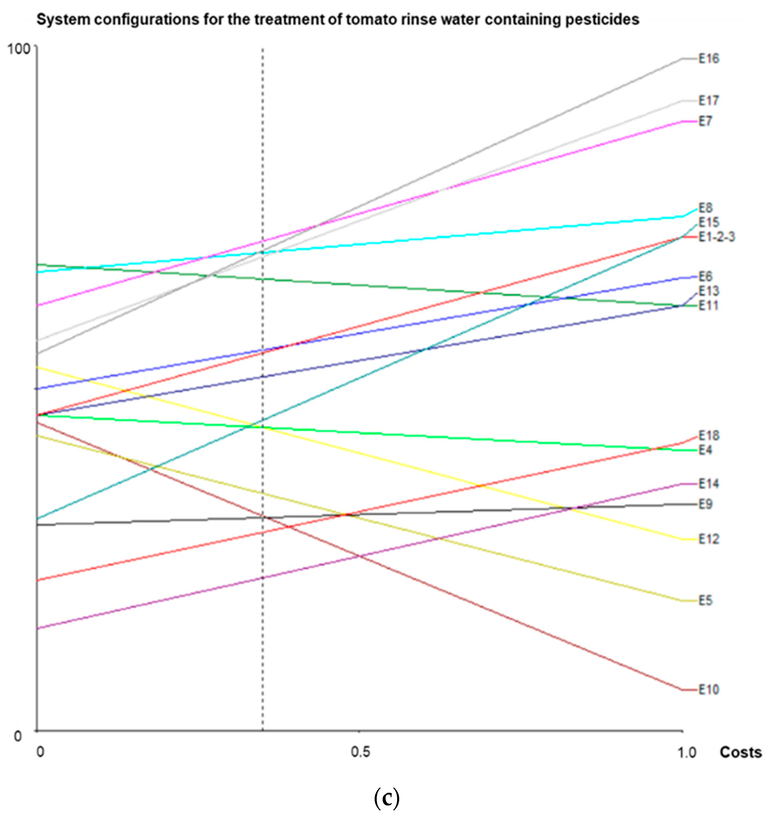Processes 09 02252 g005b