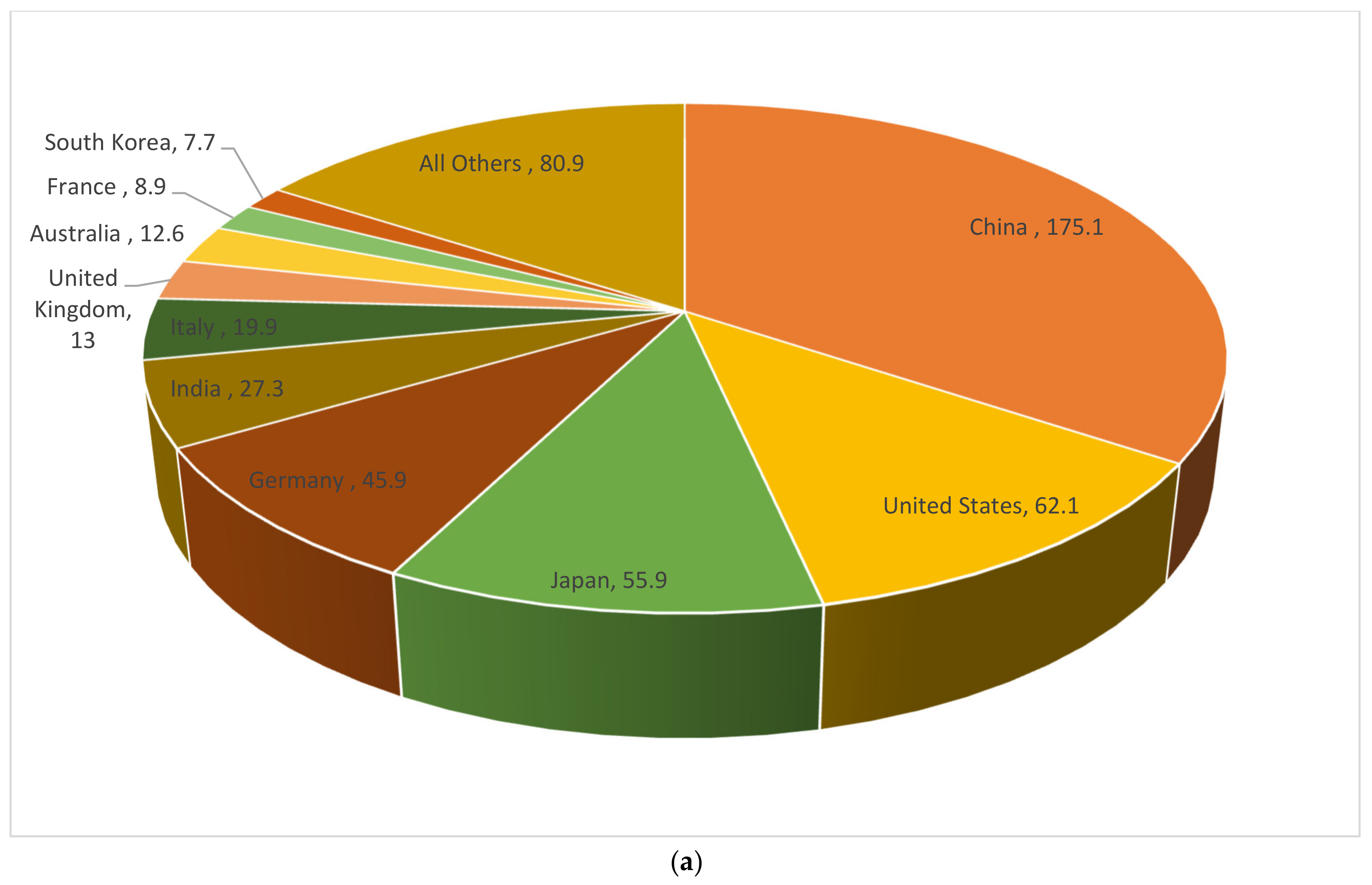Processes 09 02253 g003a